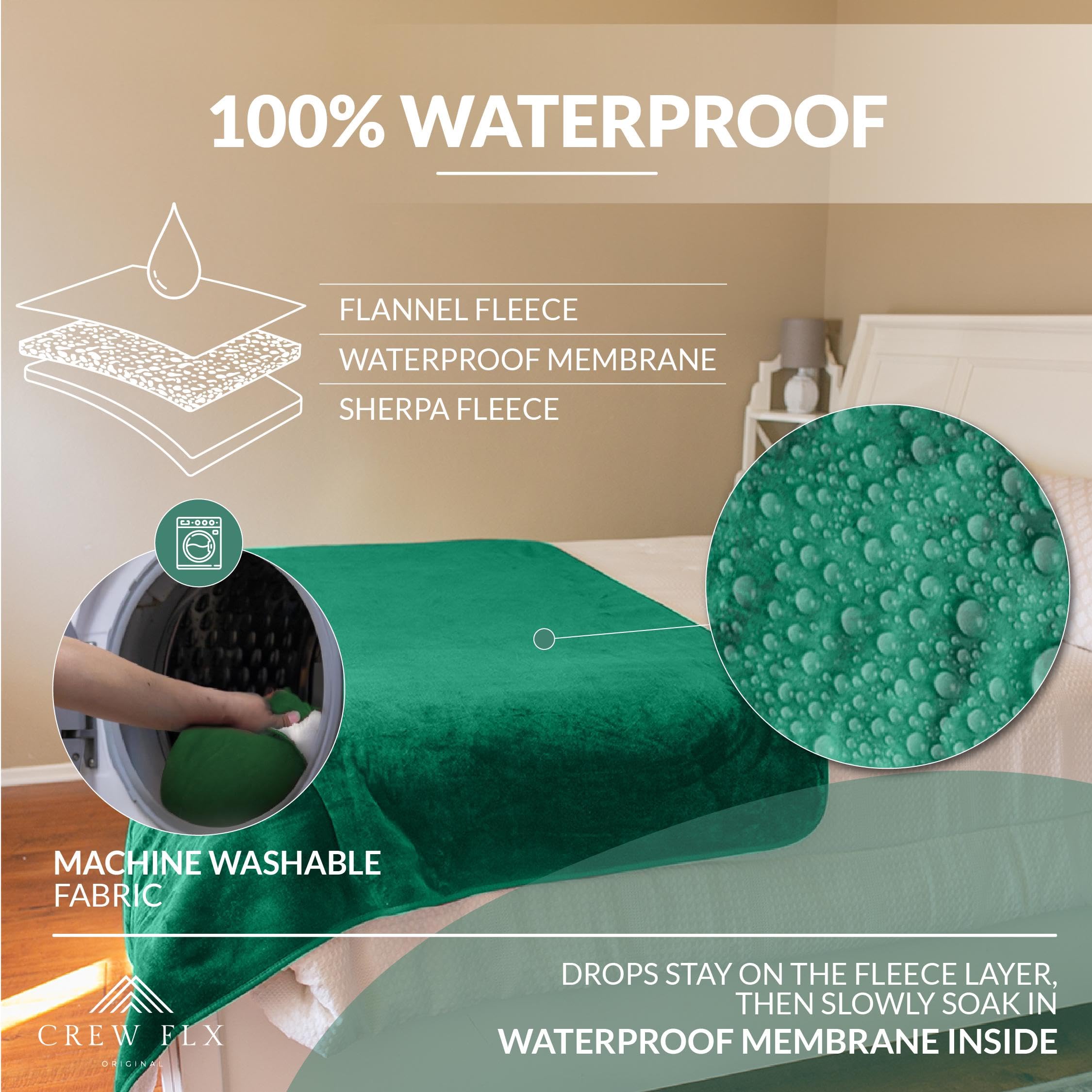 CREW FLX Waterproof Blanket for Bed Queen Size (80"x60") – Reversible Sherpa Throw with Leakproof TPU Layer – Stain-Resistant, Washable Bed Protector with Carry Bag – Gray: Green 80 x 60 inch