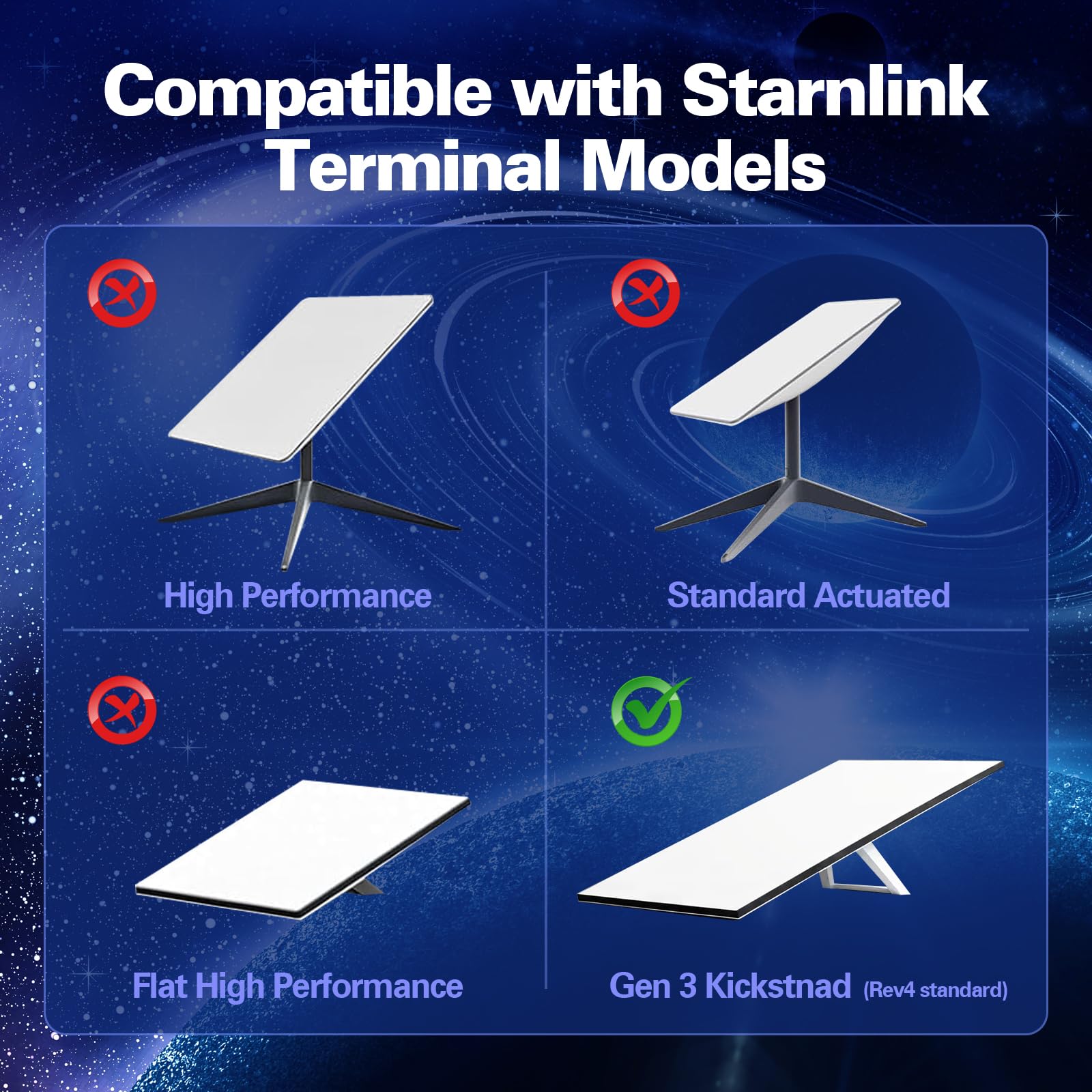 Solaradgy 2 in 1 Router Mount for Starlink Gen 3 Router Mount & StarLink V3, Signal Integrity Space Saving Power Supply Mounting Kit ABS Stability High Performance Dishy Wall Mount Official White