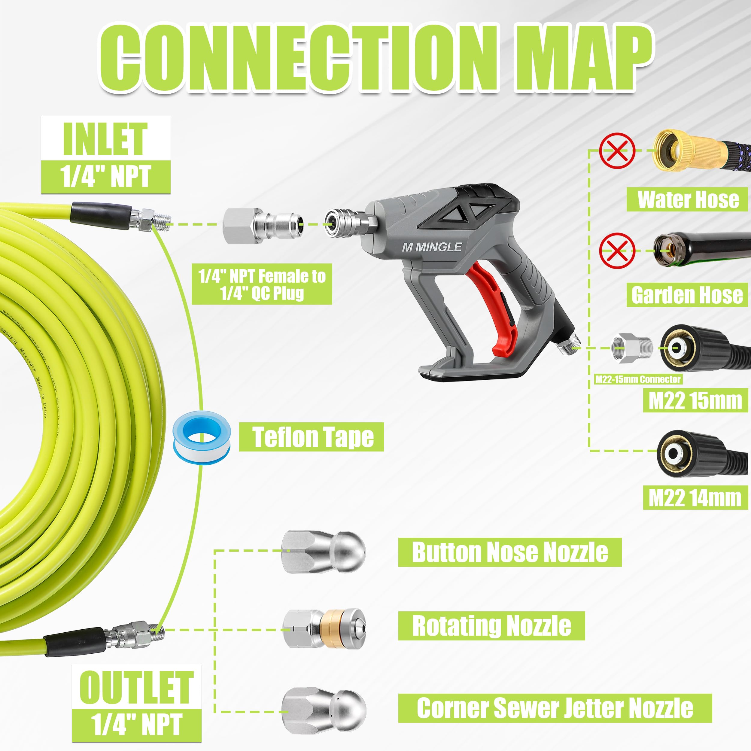 M MINGLE Kit de Jet d'Égout pour Nettoyeur Haute Pression 15M, Tuyau de Nettoyage de Canalisation avec Pistolet de Nettoyeur Haute Pression, 1/4" NPT, 3 Buses d'Égout, Orifices 4,0 et 4,5