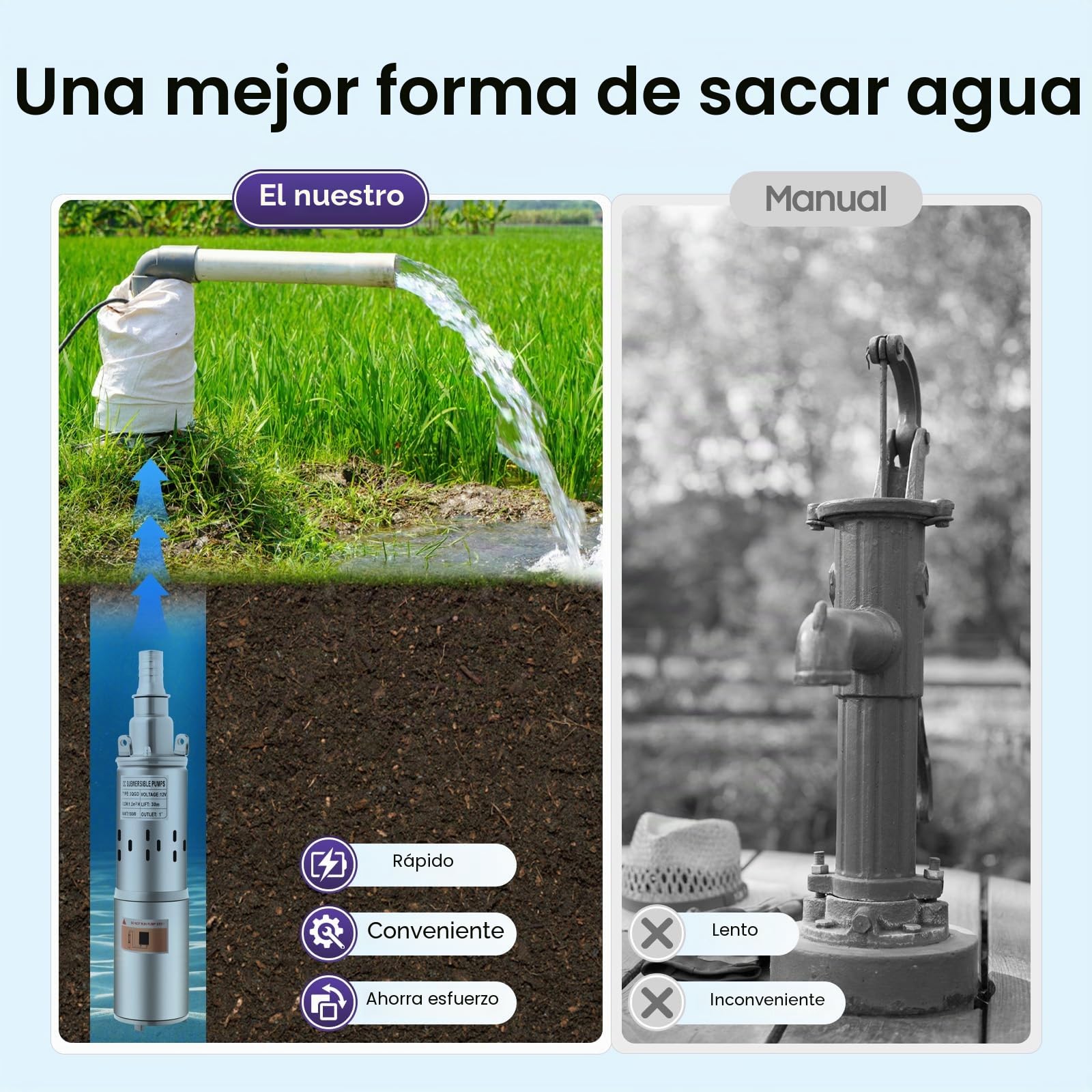 Bomba solar para pozos profundos de 12V 180W, bomba sumergible de 3 pulgadas de acero inoxidable - 2000L/H 30m de altura de elevación, bomba de agua IP68 con MPPT para pozos, riego de jardines
