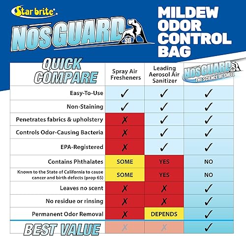 Miniatura 5 de STAR BRITE NosGUARD SG Mildew Odor Control Bags - Slow Release - Long Term Seasonal Storage for Car Boat RV or Vacation Home