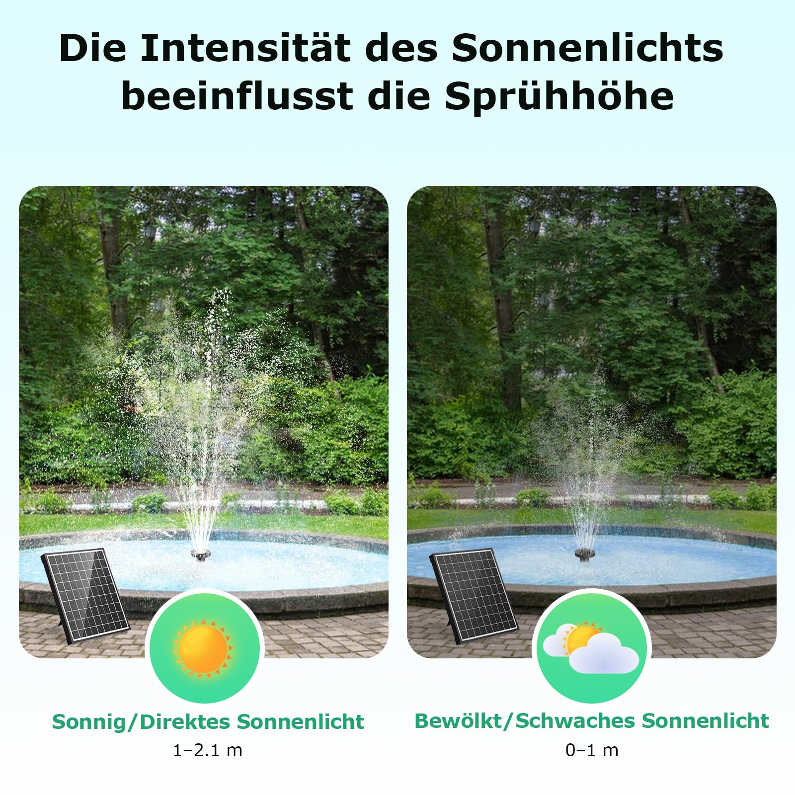 POPOSOAP 30W Solar Teichpumpe, 1500 L/h Solar Brunnenpumpe mit stellbarem Durchfluss, 5 m Kabel, antiverstopfende Solarwasserpumpe für Außenbereich, Garten, Teich, Wasserfeature