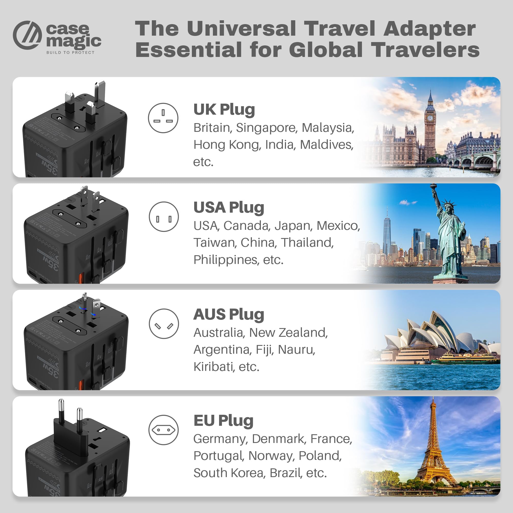 Case-Magic Universal Travel Adapter International, All in One 35W GaN Fast Charger, 4 USB-C and QC3.0 USB-A Ports for 5 Devices | Worldwide Plug for USA UK EU AUS, 200 Plus Countries with Spare Fuse — Amazon image 2
