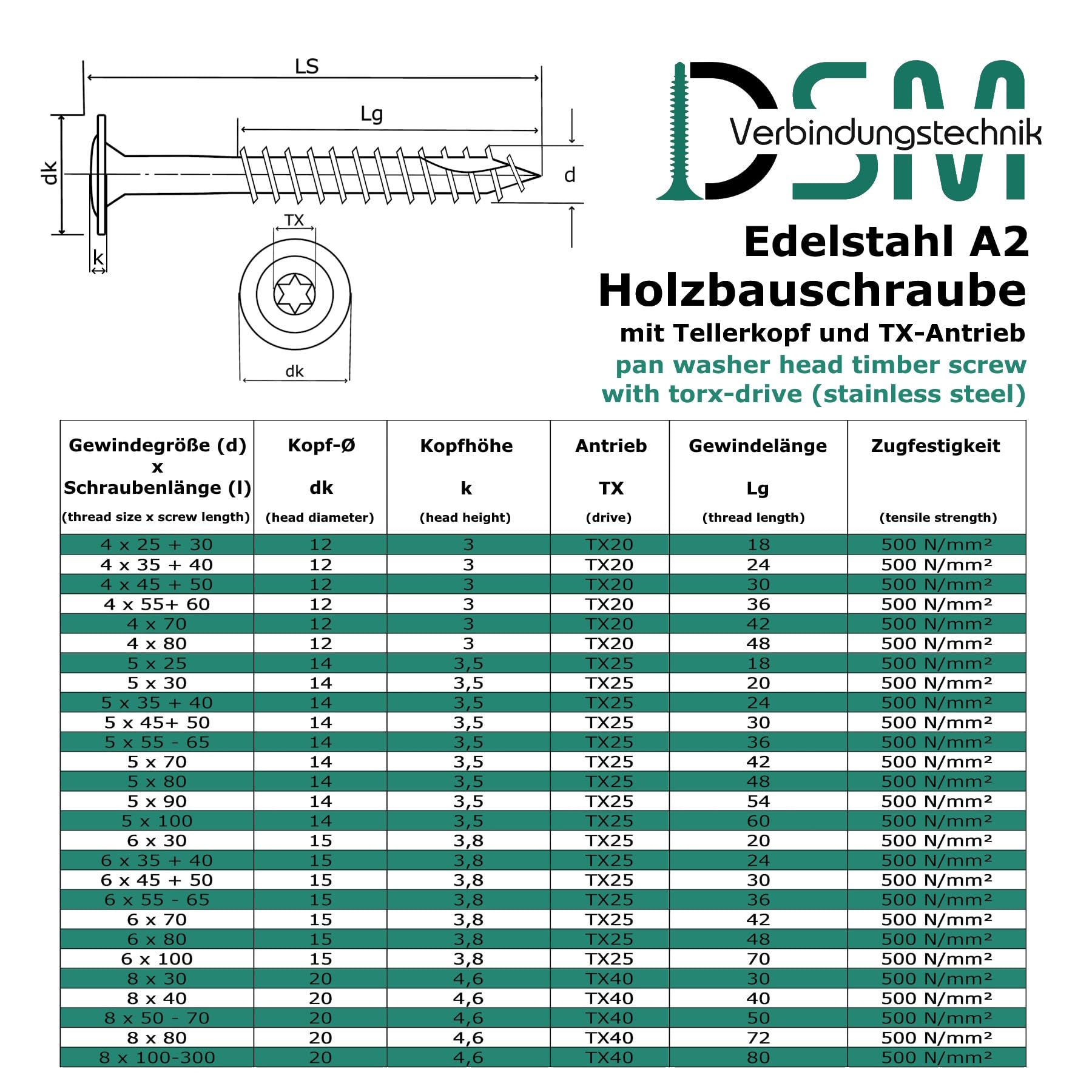 Tornillos de cabeza de disco con accionamiento Torx (TX) | acero inoxidable A2/V2A | cabeza reforzada + punta de corte | con aprobación ETA, rosca parcial, tornillos para construcción de madera,