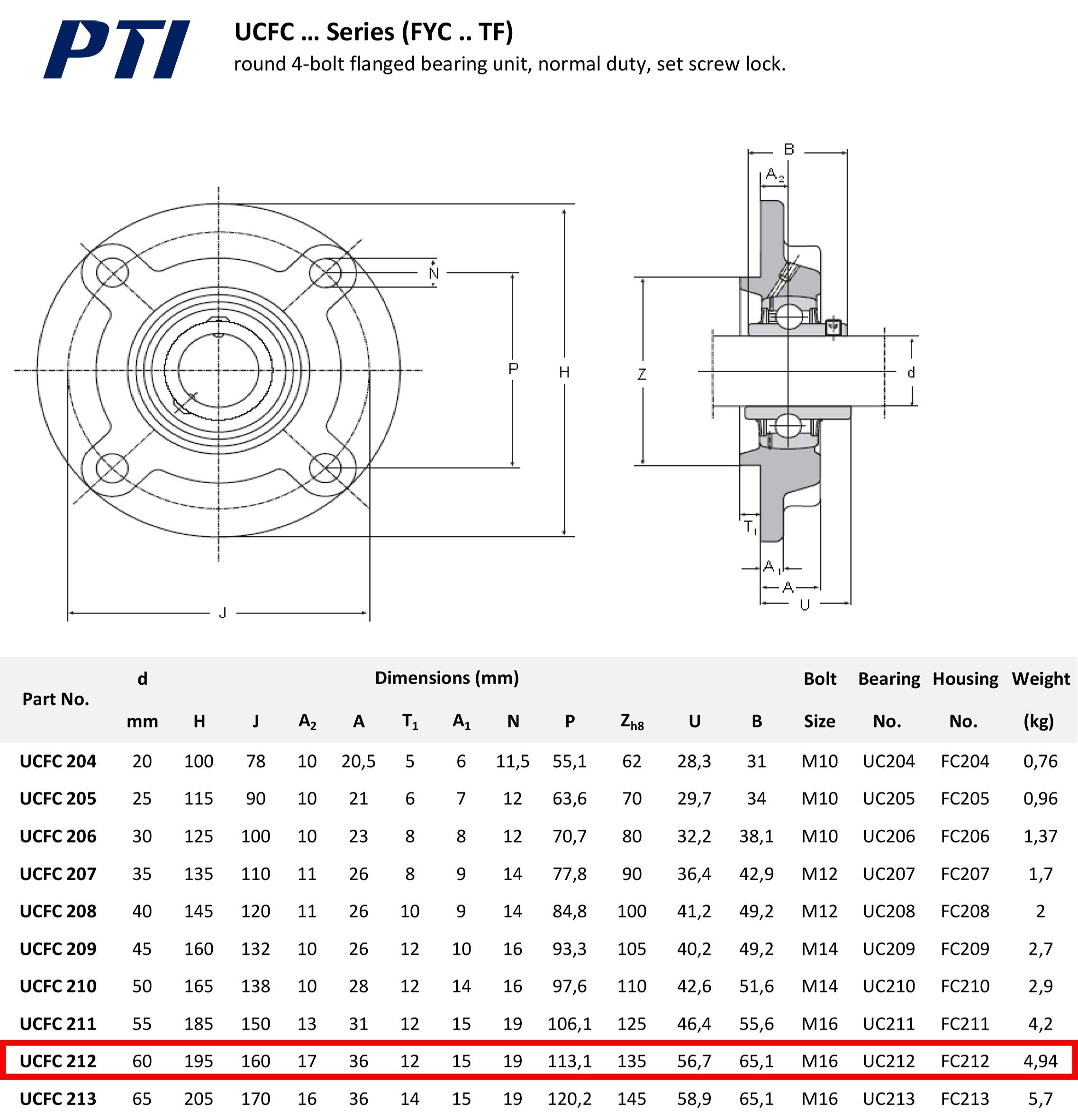 PTI Flanschlager Wellendurchmesser 50 mm Typ UCFC 212 zertifizierte Industriequalität …