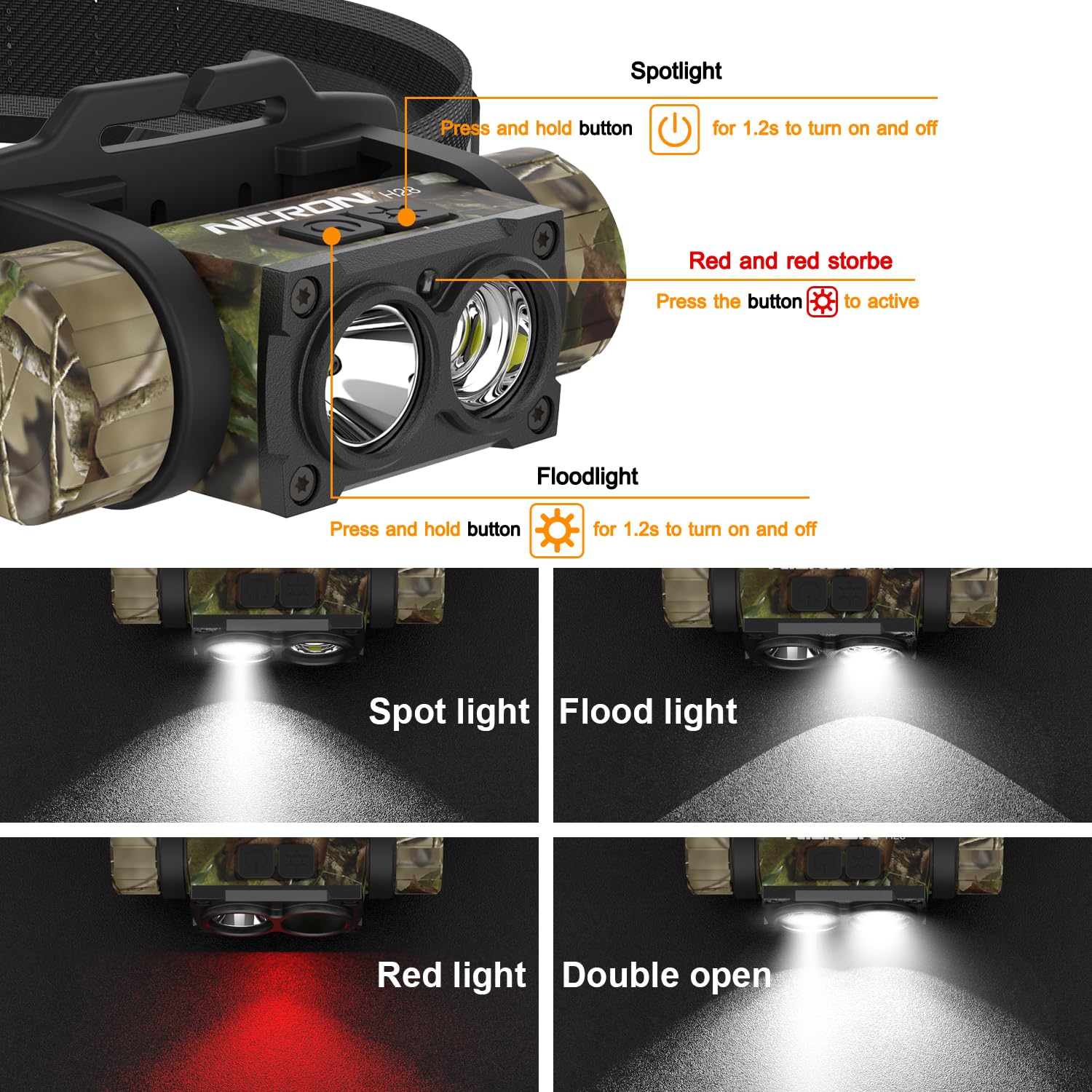 NICRON H28 Stirnlampe LED mit Rotlicht USB Wiederaufladbar Superhelle 1500 Lumen Scheinwerfer Taschenlampe Spotlicht Flutlicht IP65 Wasserfest für Jagd Angeln