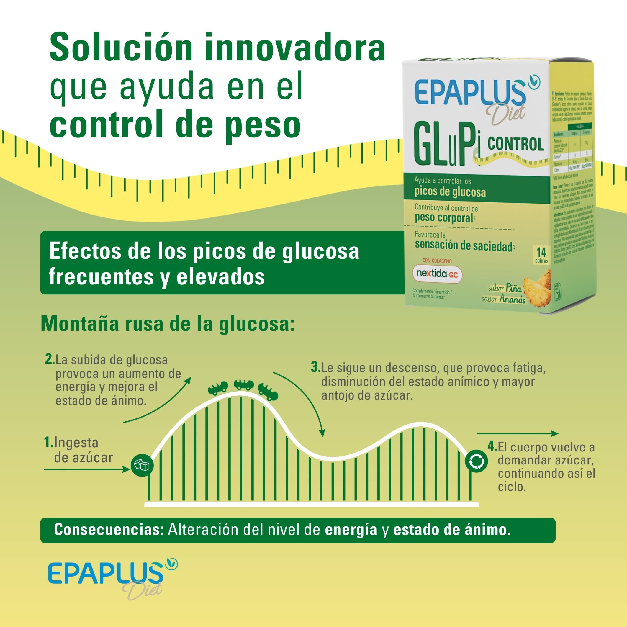 EPAPLUS GluPi Control | Complemento Alimenticio para el Control de Picos de Glucosa | Favorece la Sensación de Saciedad y Apoya el Peso Corporal | Con Cromo y Extractos Vegetales | 14 Sobres
