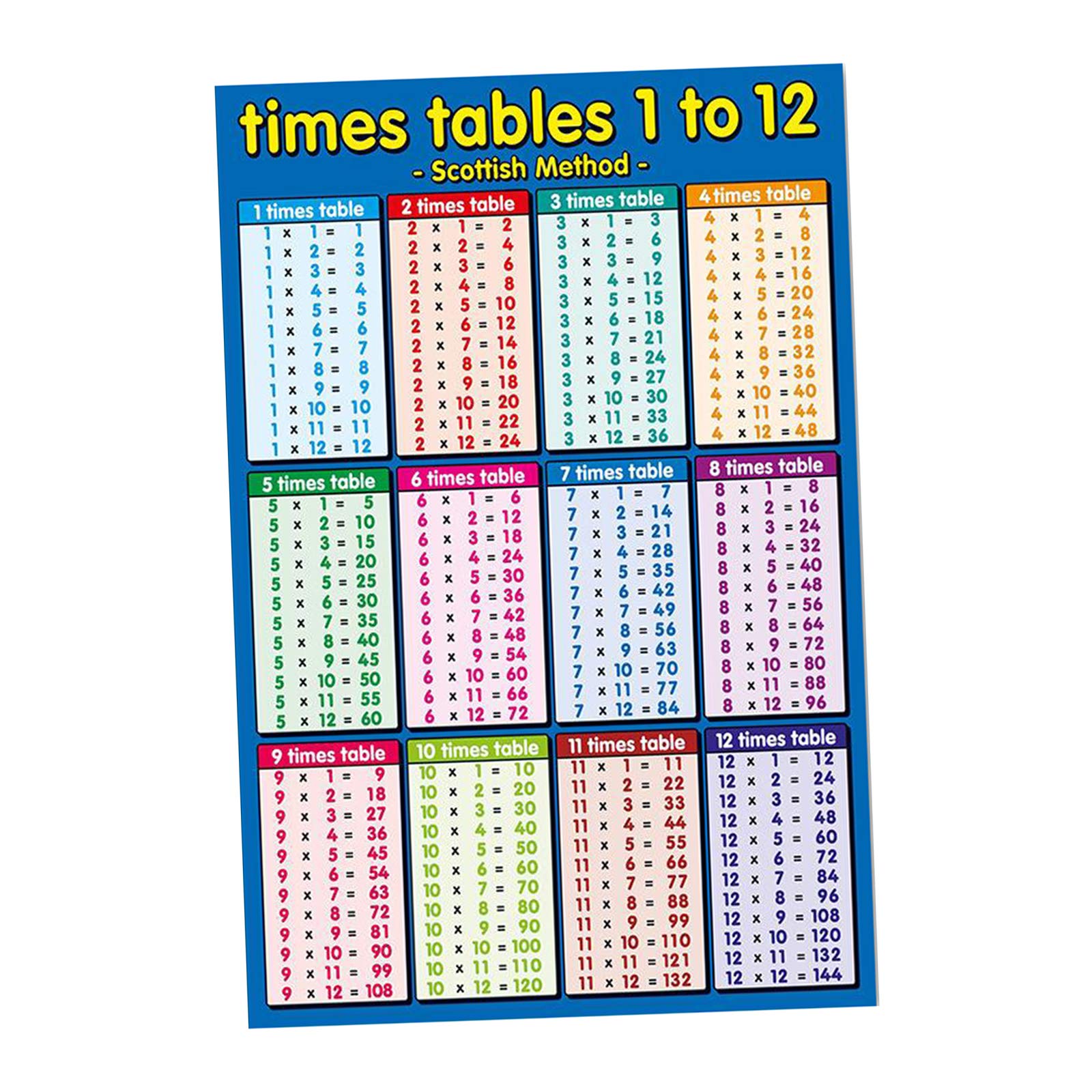 Buy F Fityle Colorful Educational Preschool for Toddler and Kid ...