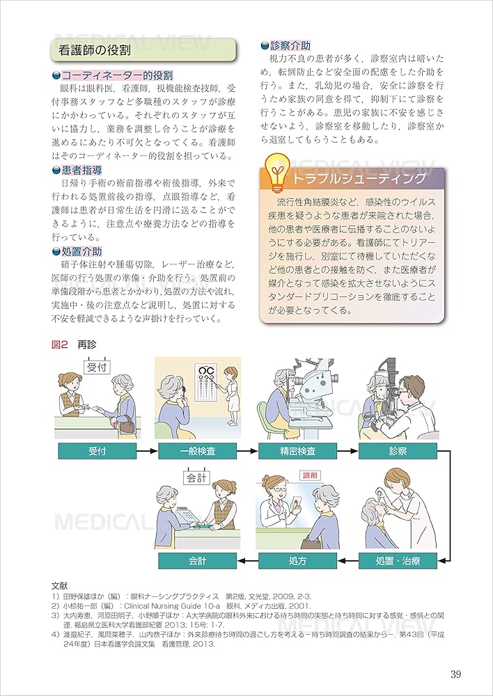 すぐに役立つ眼科日常診療のポイント 私はこうしている Monthly Book… すぐに役立つ眼科日常診療のポイント―私はこうしている― | 大橋