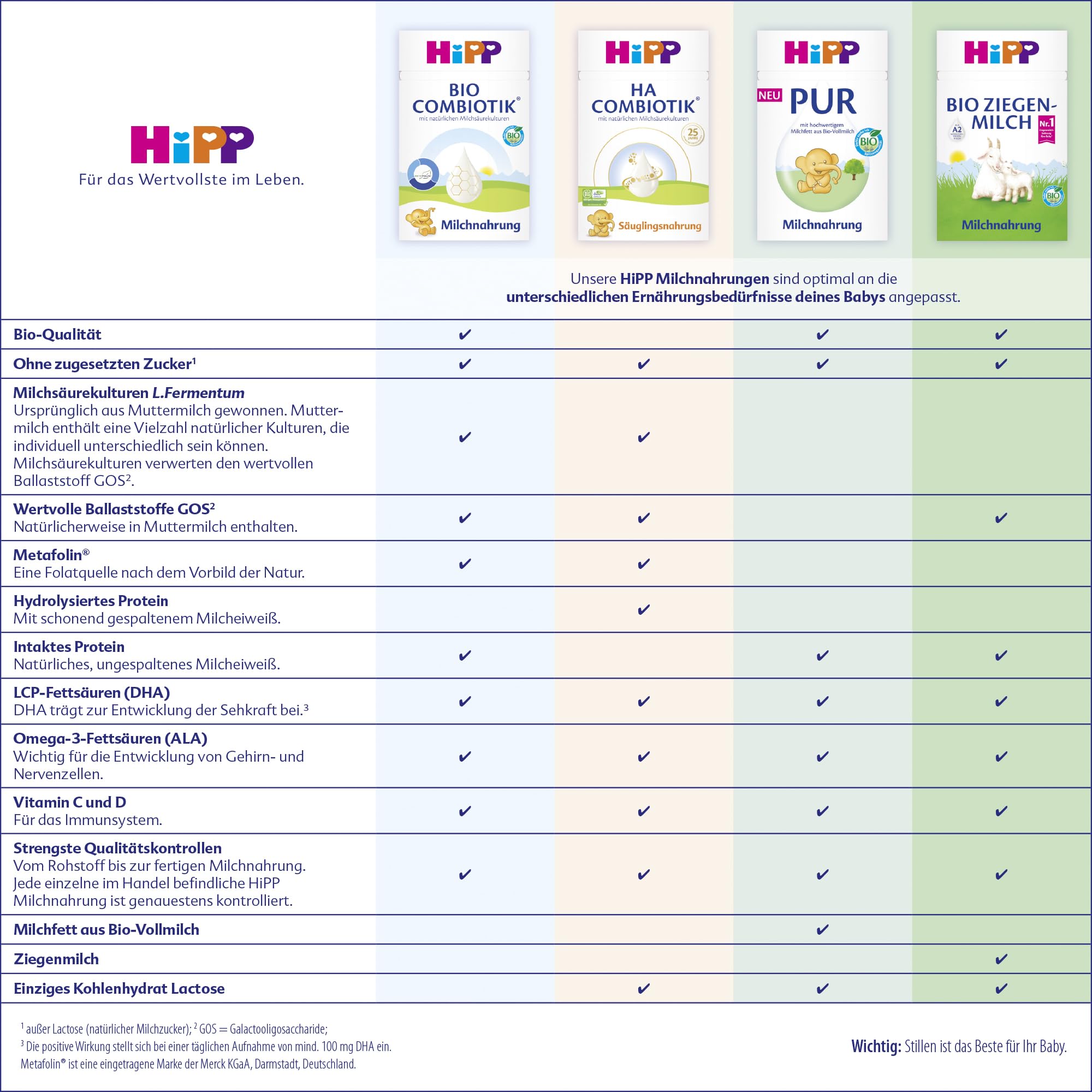 HiPP PRE Anfangsmilch Bio Ziegenmilch 5 x 400g von Geburt an GOS Lactose A2-beta-Casein