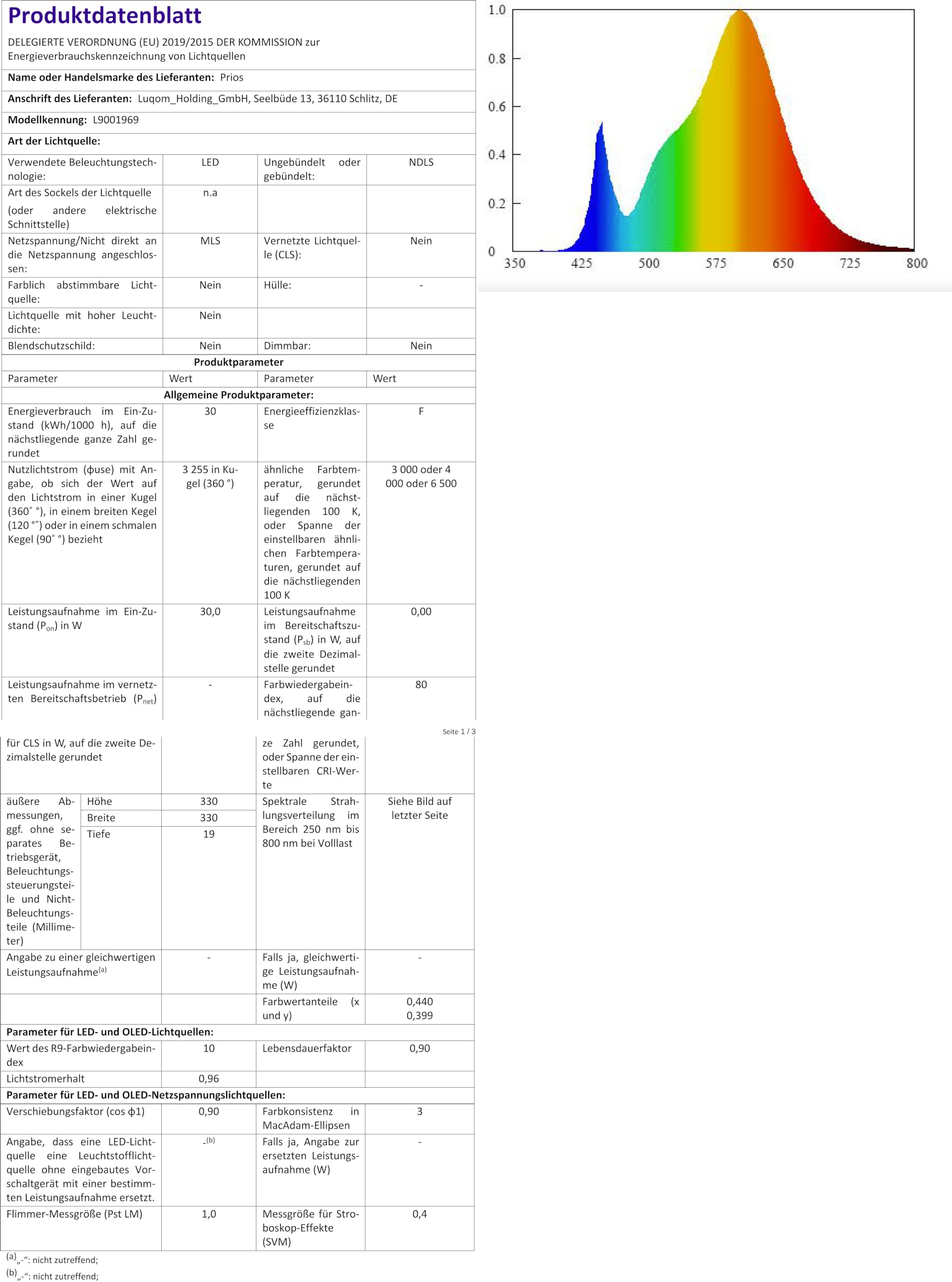 Detailed product fiche and energy label for the PRIOS Aureka LED Ceiling Light.