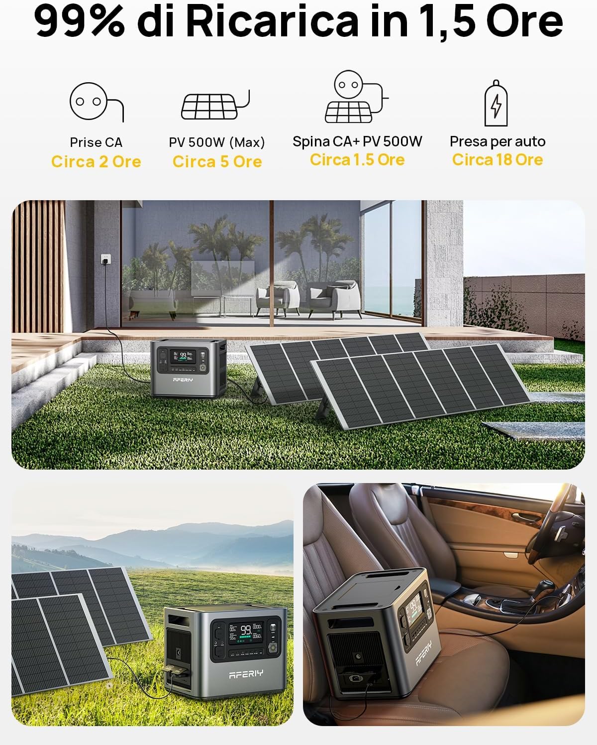 AFERIY Generatore solare 2400 W con pannello solare da 200 W, stazione di alimentazione portatile da 2048 Wh (picco da 4800 W), batteria LiFePO4, 220 V-240 V, pannello solare pieghevole con USB, IP65