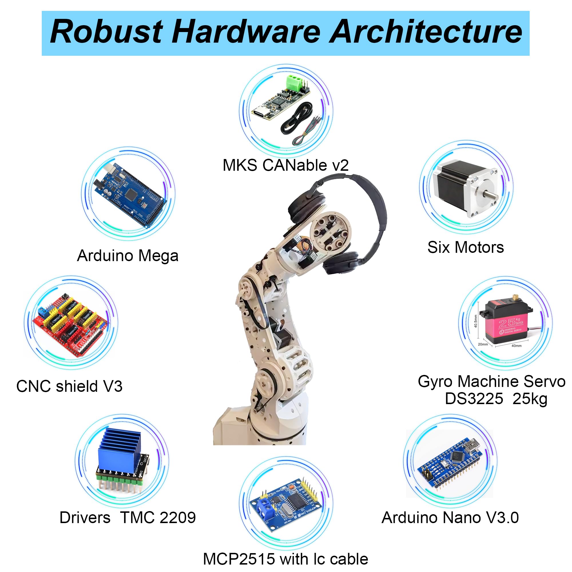 Arctos V2.0 9.6 6-osiowe ramię robota zestaw do montażu – programowalne ramię robota do Arduino, Raspberry Pi i Python, metalowa struktura z serwosilnikami (B Closed Loop Option)