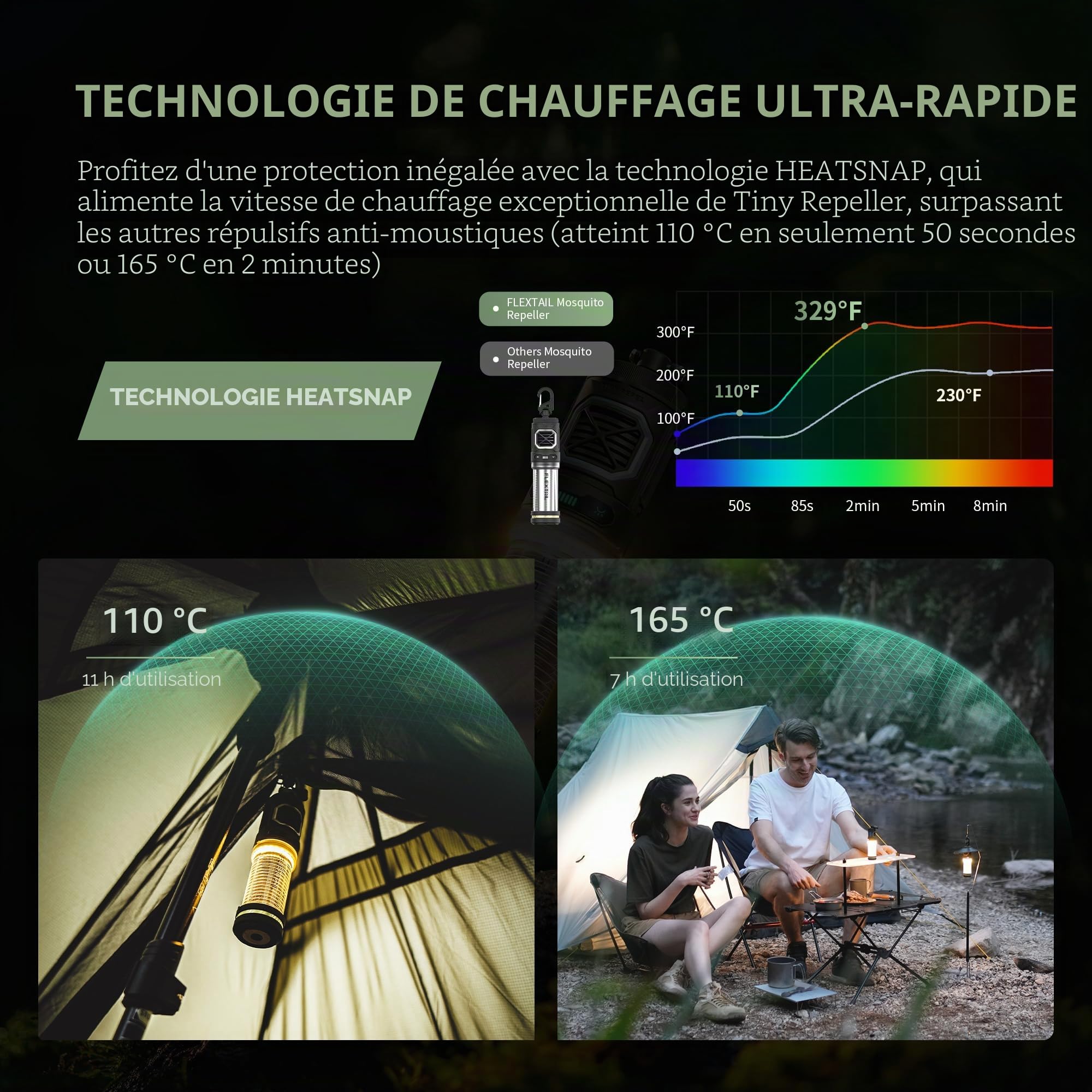 FLEXTAIL Petit répulsif anti-moustiques rechargeable de 165 °C avec zone de protection ultra mini avec lampe de camping magnétique pour camping, randonnée, terrasse (coussinets répulsifs non inclus) -