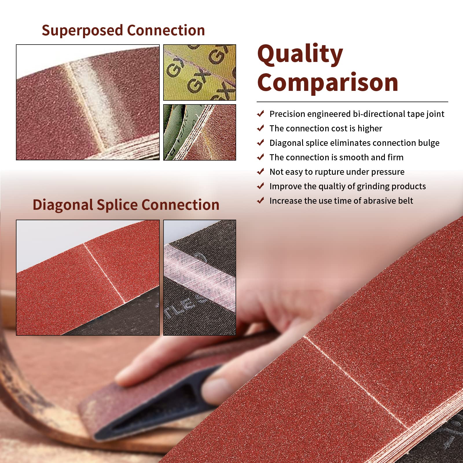 Bandas de Lija 40 x 303mm- 2 X 60/80/120/240/400 Granos Lijado Correas para Pulir y Desoxidar, Mejor para Madera y Pintura (10 UNIDADES)