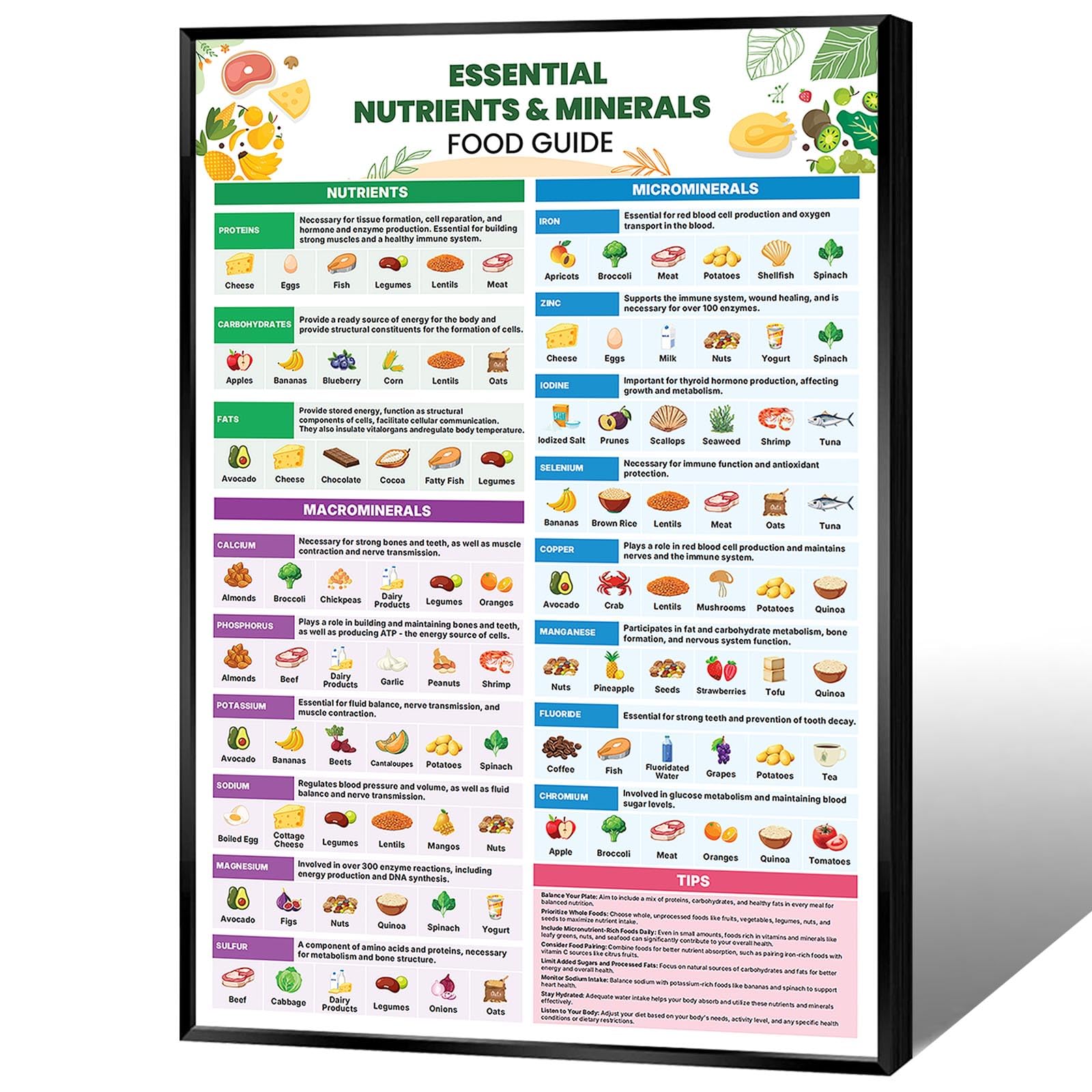 JMGHKL Essential Nutrients & Minerals Food List Posters Healthy Food Meal Plan Canvas Wall Art Healthy Awareness Diet Grocery Chart Prints Painting For Home Bedroom Dorm Wall Decor 24x36in Framed