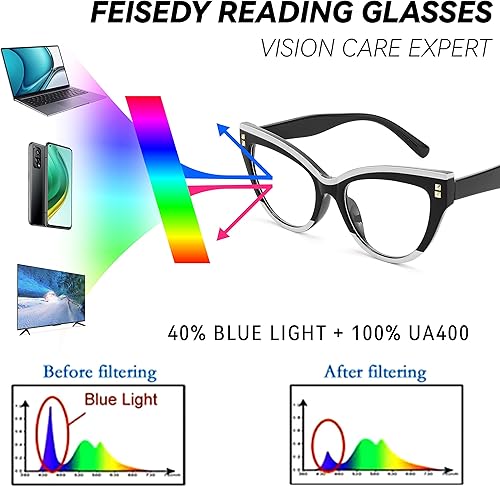Miniatura 6 de FEISEDY Gafas de lectura de ojo de gato de gran tamaño para mujer, estilo vintage, bloqueo de luz azul, antifatiga ocular B2991