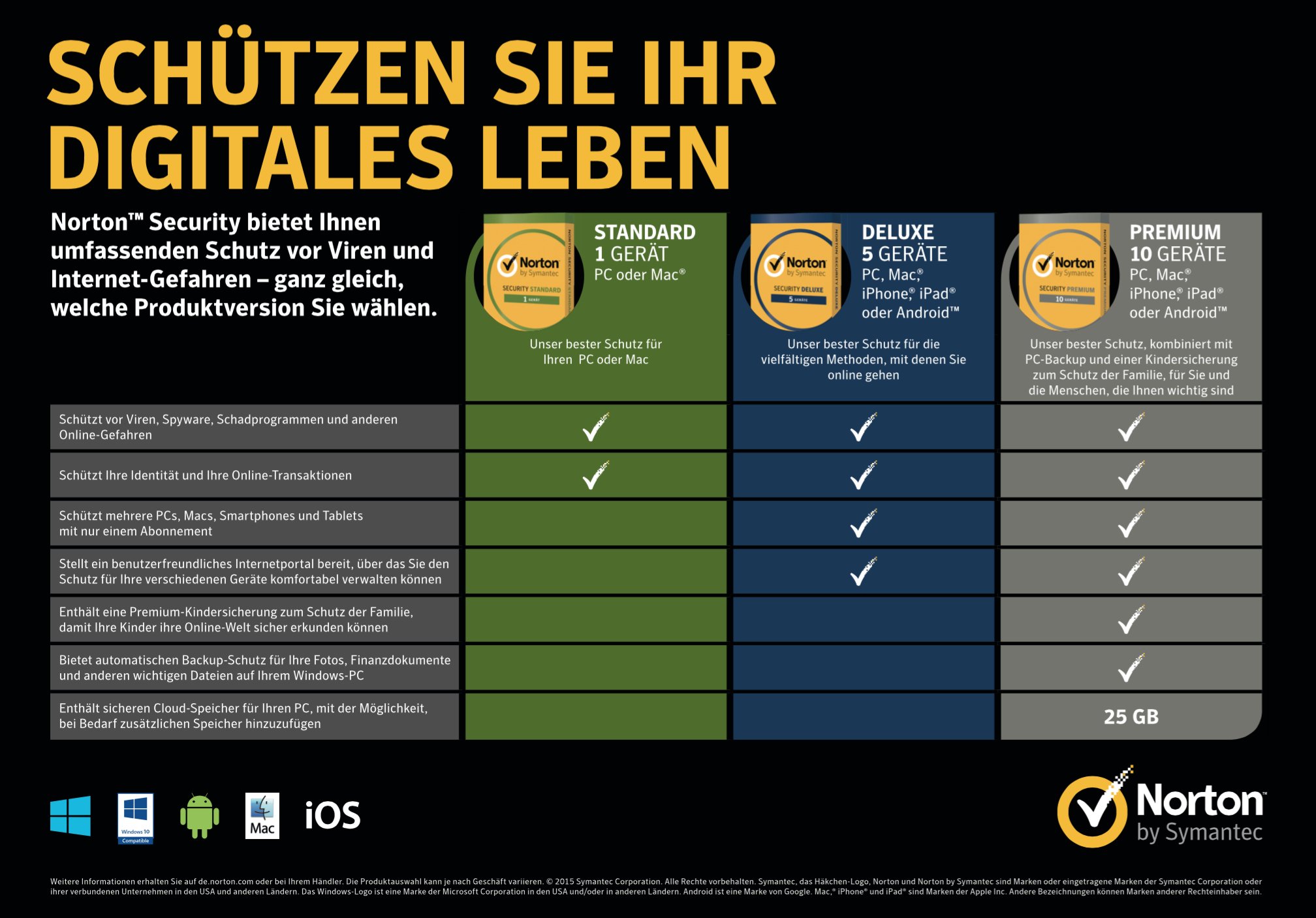 Norton Security Premium 2018 | 10 Geräte | 1 Jahr | PC/Mac/iOS/Android | Download