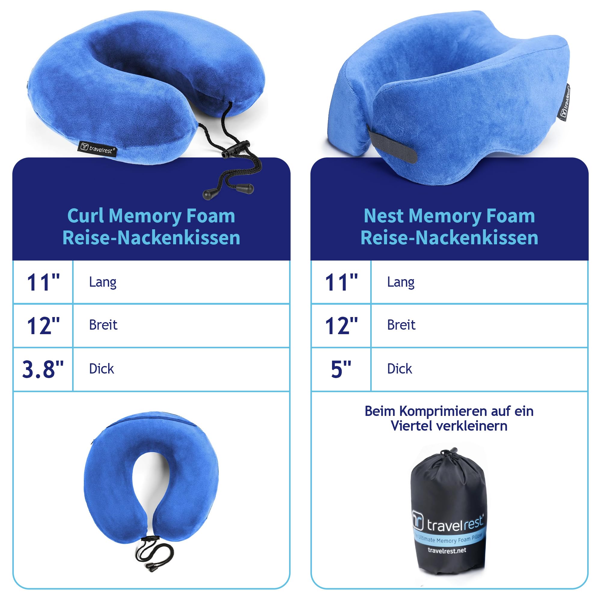 travelrest Nest Memory Foam Reisekissen Nackenkissen, waschbar – von NYTimes Wirecutter zum besten Reisekissen für 2026 gewählt – waschbar – lässt Sich auf 1/4 Seiner Größe zusammenpacken