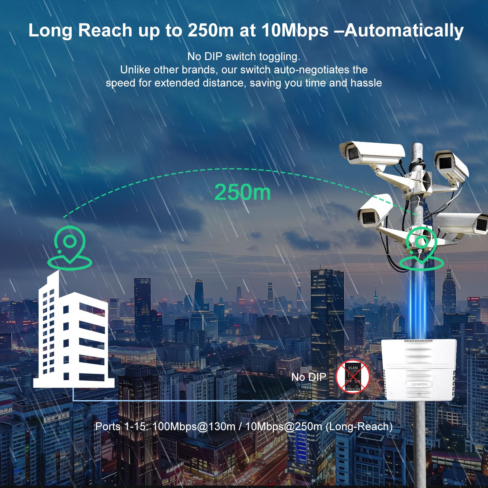 19-portowy zewnętrzny przełącznik PoE z 2 łączami w górę i 1 SFP, wodoodporność IP65, wbudowana moc 300 W, IEEE802.3af/at/bt, AI Watchdog, ochrona odgromowa 6KV, pudełko wielofunkcyjne |