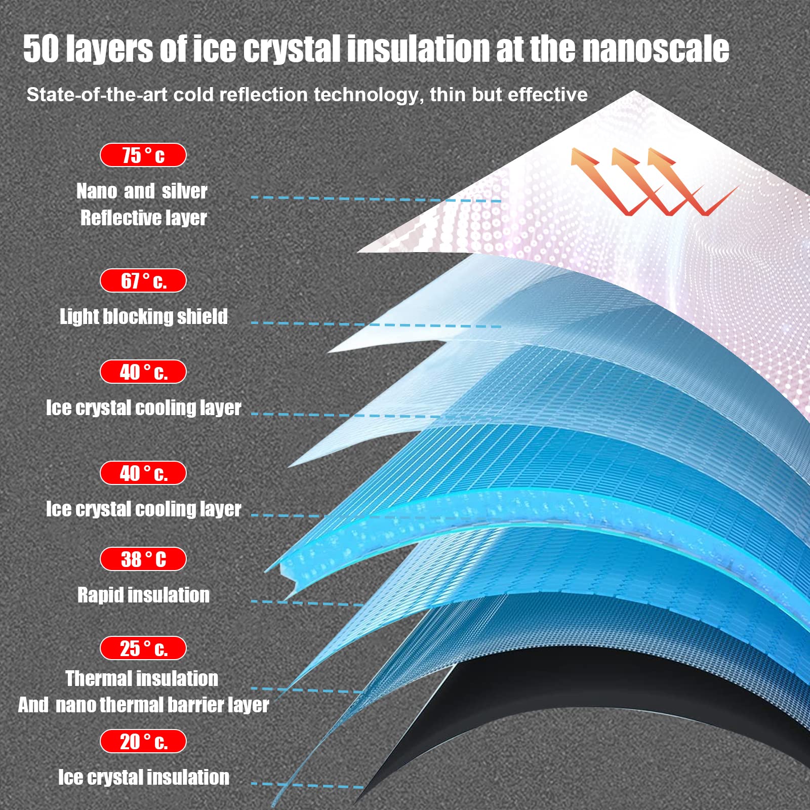 Parasol Reflectante para Parabrisas de Coche, bloquea los Rayos UV, el Calor y Mantiene el vehículo Fresco, Plegable, Accesorios para el Interior del Coche (55 x 31 Pulgadas)