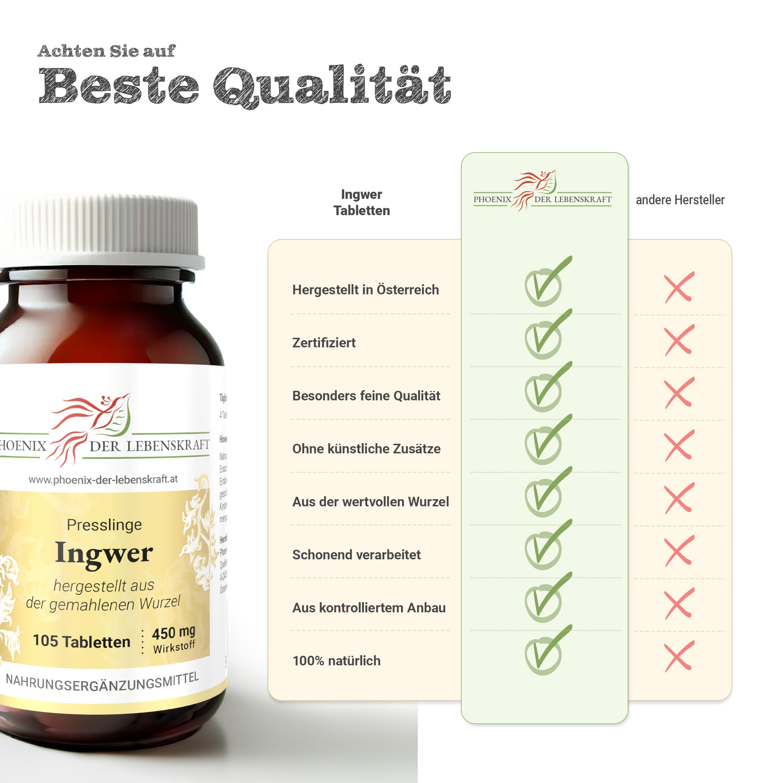 Ingwer Tabletten 450 mg | 105 Tabletten Zingiber officinale | Qualität aus Österreich | Presslinge aus gemahlener Ingwerwurzel | Tabletten statt Kapseln | Ginger, Sheng Jiang, Adrak, Gingembre