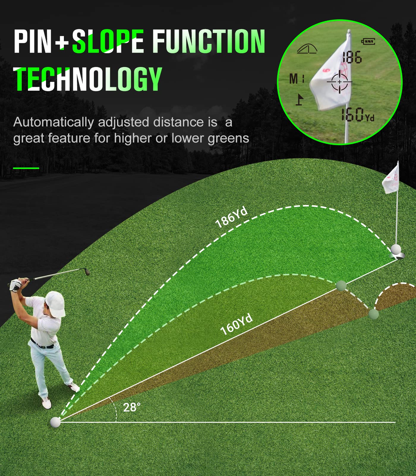 Amazon.co.jp: GAKOLF レーザーゴルフ距離計 スロープスイッチと
