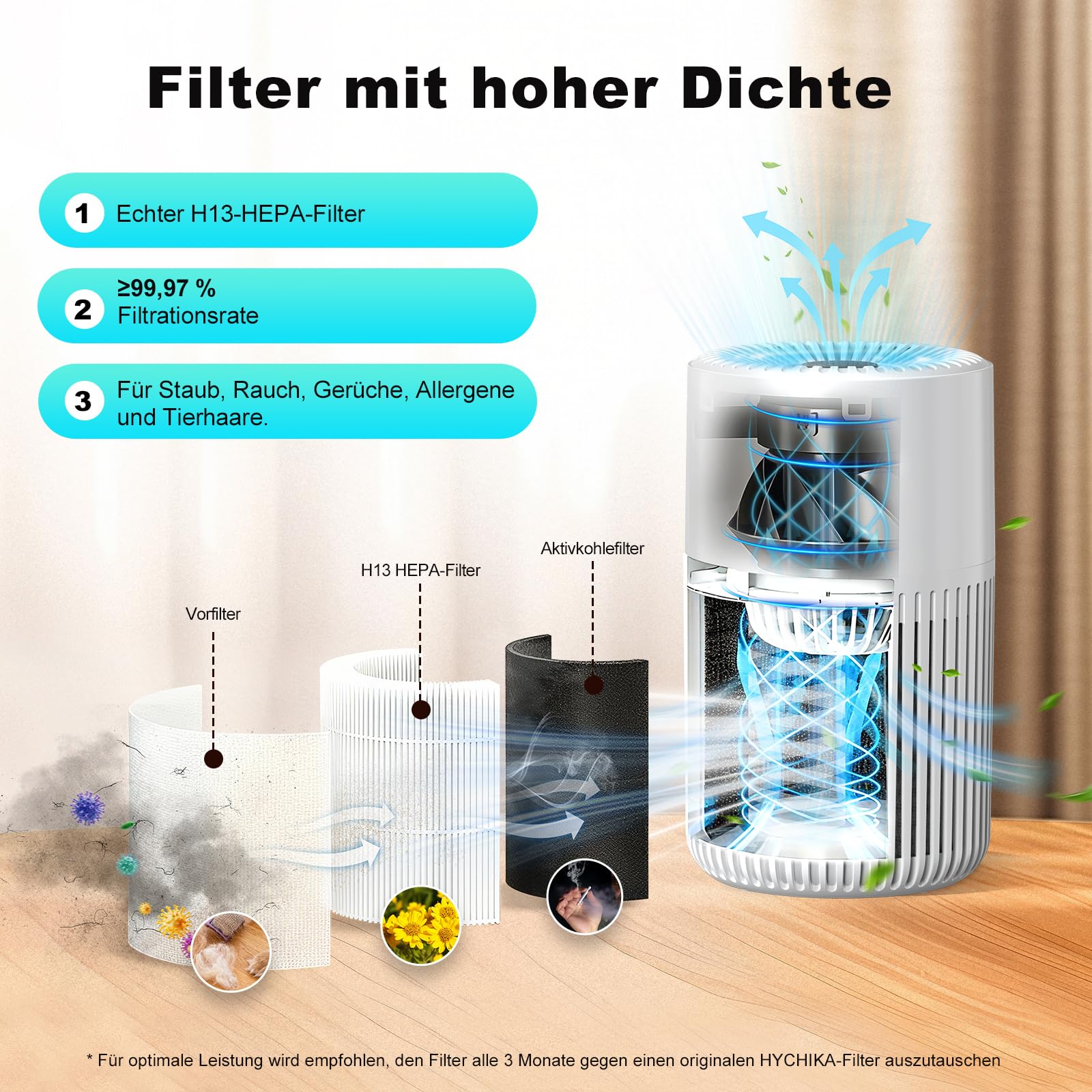 Luftreiniger Allergiker mit Aromatherapie - Air Purifier für Schlafzimmer