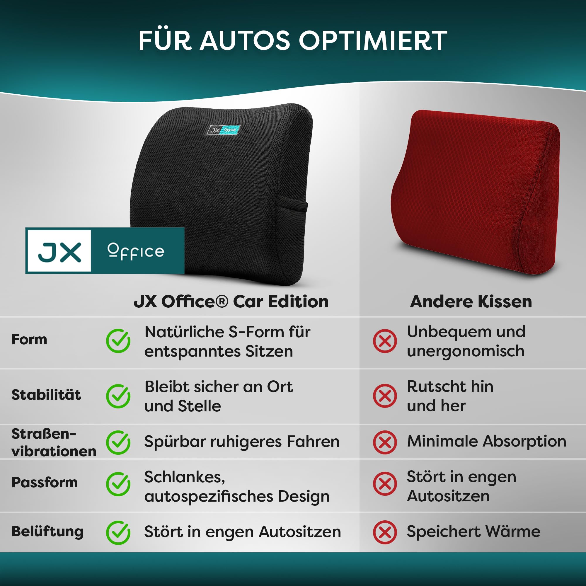 Rückenkissen – Ergonomische Lordosenstütze aus Memory Foam – Für mehr Sitzkomfort zuhause, im Büro & unterwegs –Schwarz- Auto Version