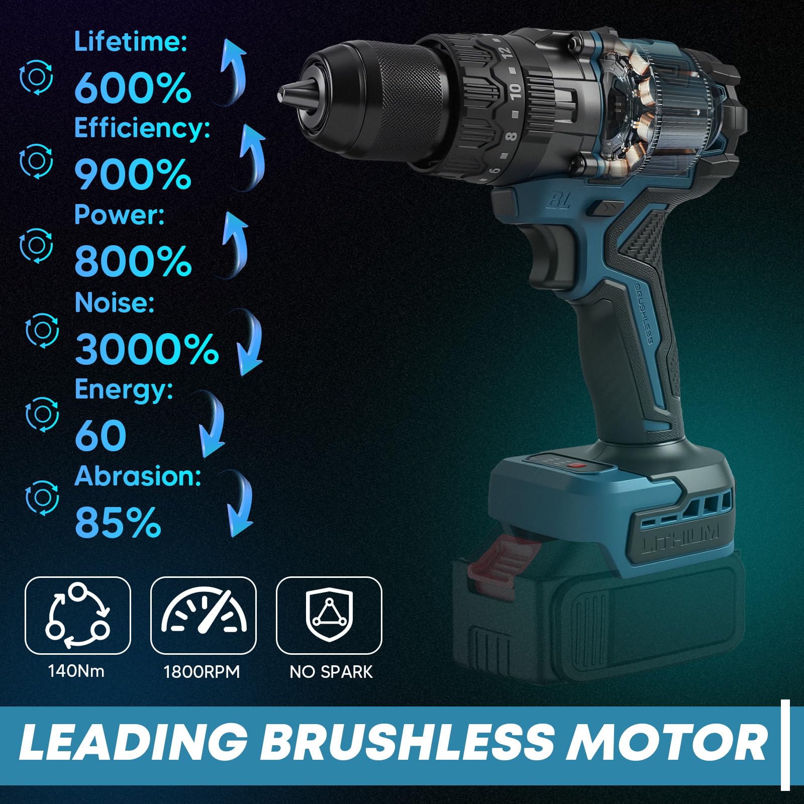 Juego de destornilladores de 140 Nm, compatible con batería Makita de 18 V (sin batería), 2 marchas, tornillo de percusión pesado, sin escobillas, con antitorsión, juego de 44 accesorios, para madera