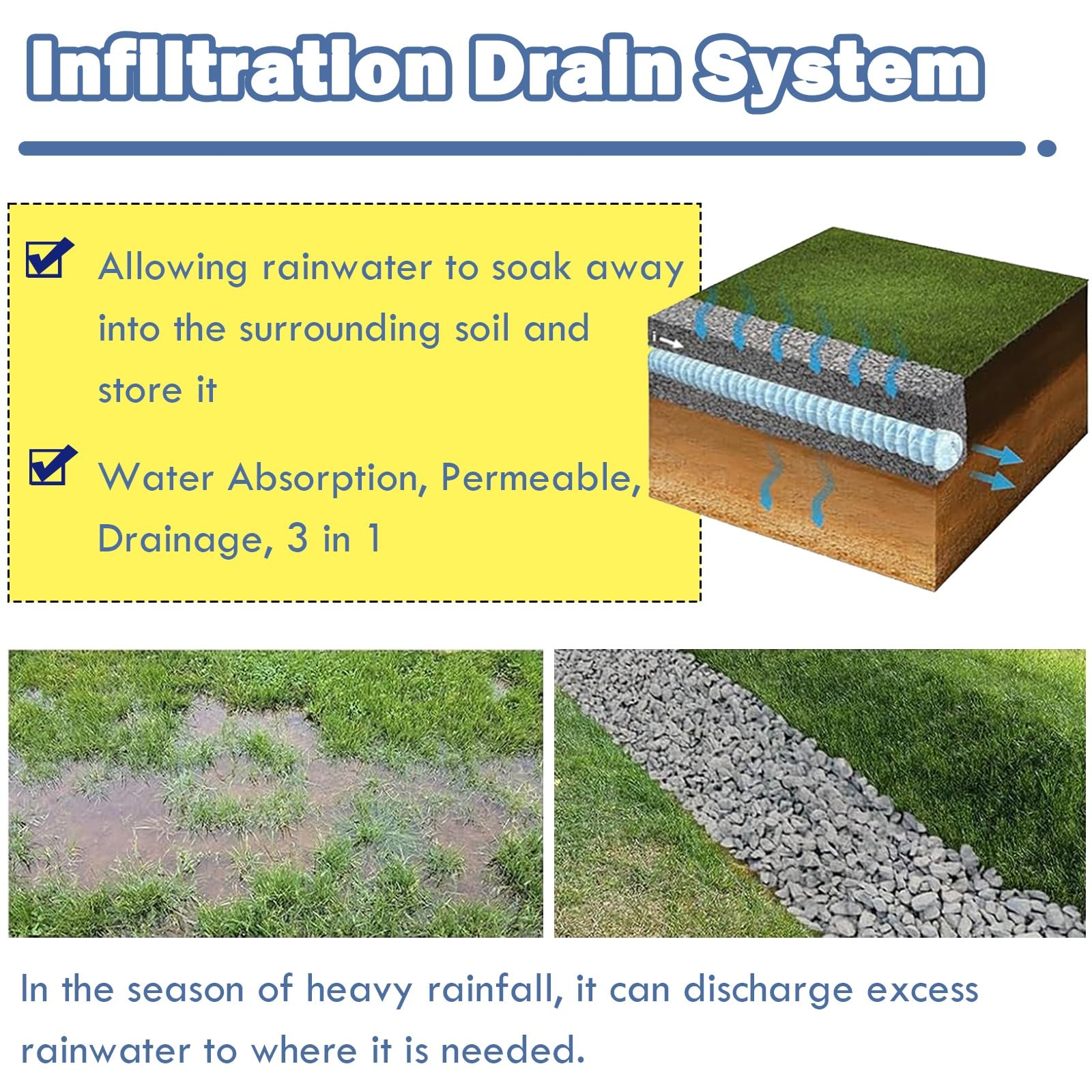 AMUFJJ Tubo di drenaggio Forato Tubo Perforato Anti-intasamento per Drenaggio Francese, Tubo di Drenaggio del Terreno di Diametro per Cortile/Cantiere Edile(Dia 200mm,L12m)
