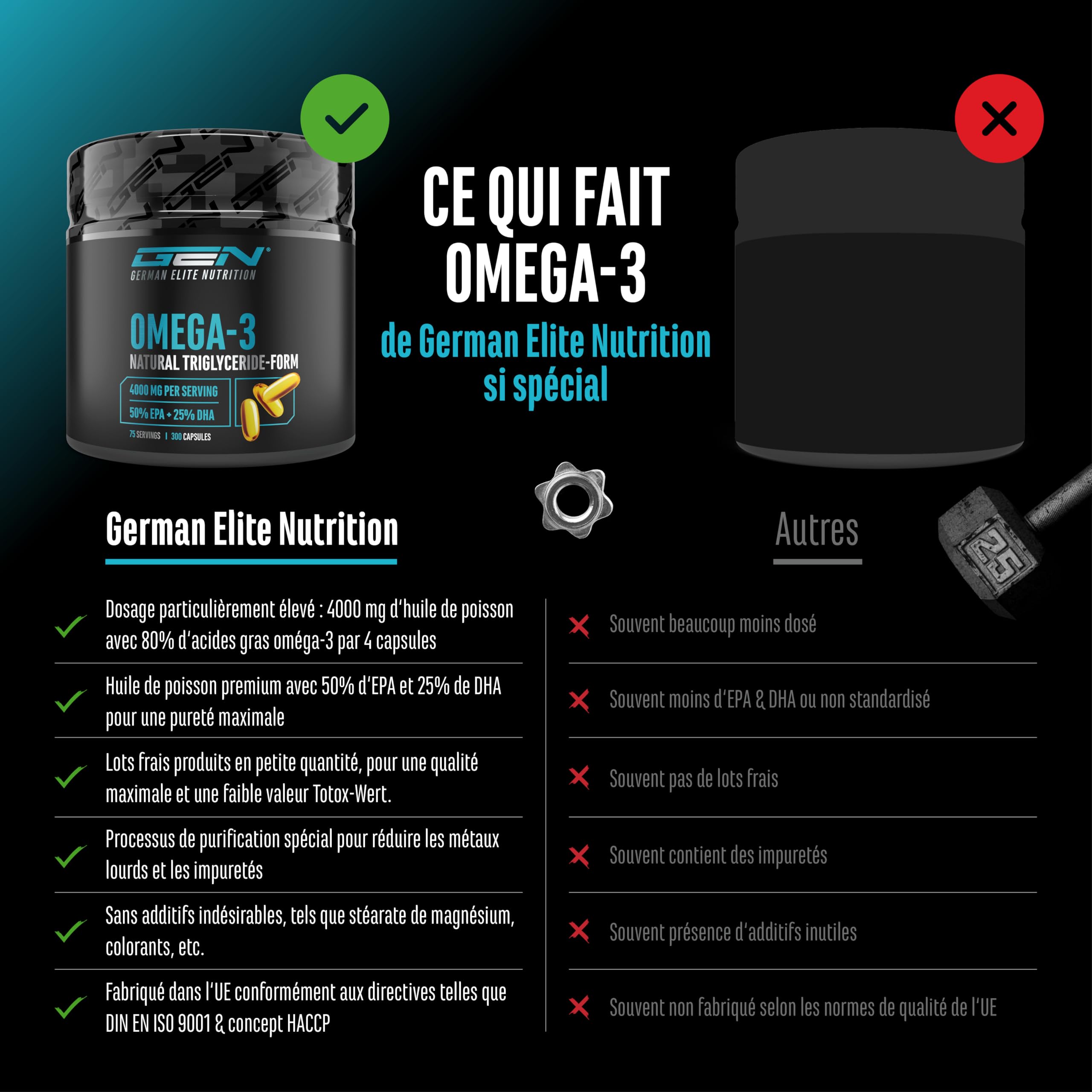 Omega 3 hautement dosé avec 4000mg - 300 gélules - Huile de poisson avec 80% d'acides gras dont 2000mg EPA & 1000mg DHA - Forme naturelle de triglycérides - Purifié avec soin