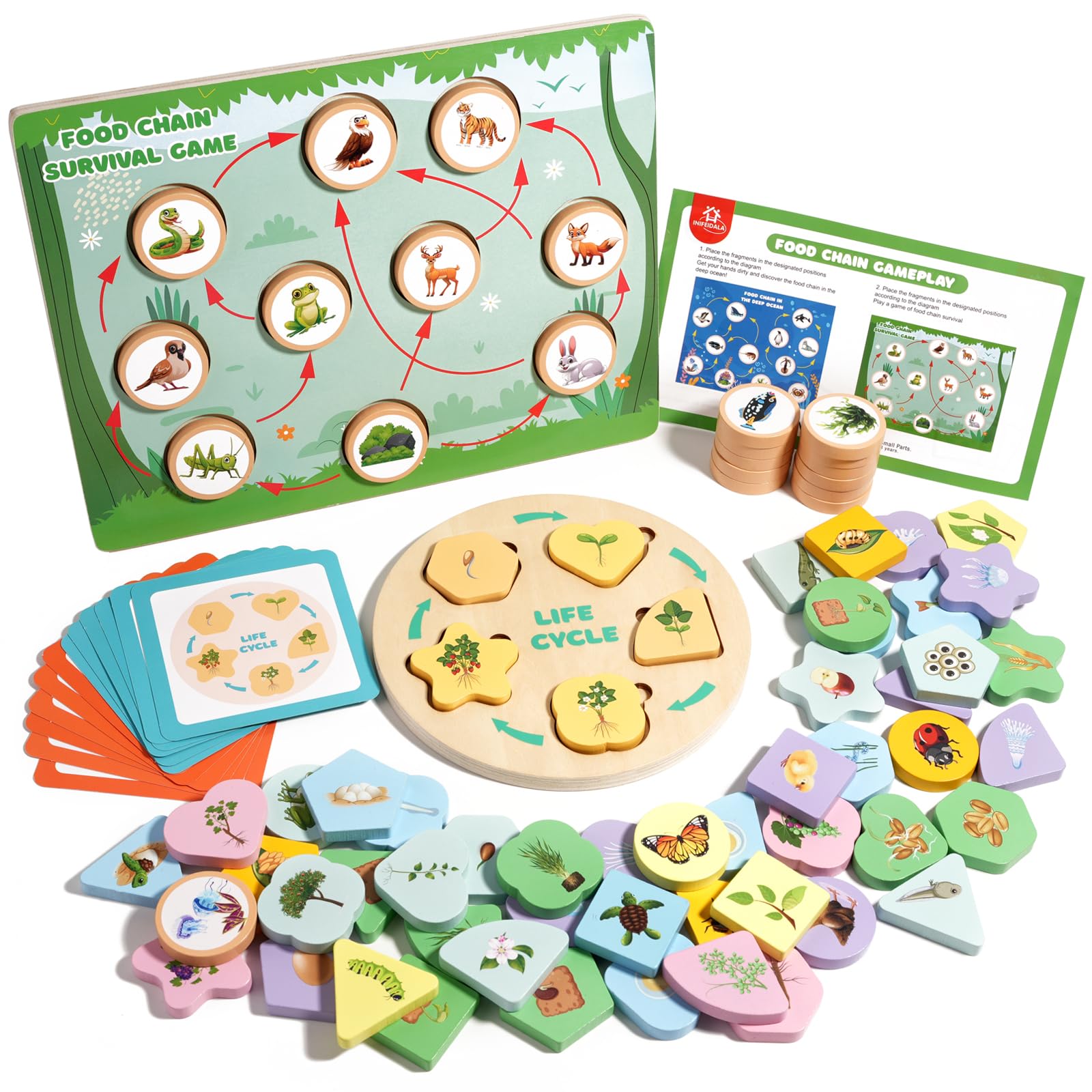 Montessori Wooden Preschool Learning Educational Toys Set for Toddlers 3-6,Life Cycle Puzzle, Shape Sorting Matching Game & Ecosystem Science Center – STEM Sensory Gifts for Boys & Girls