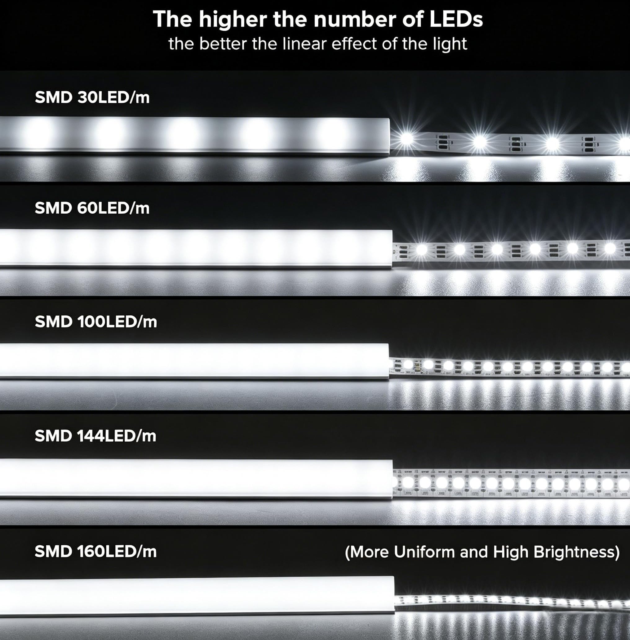 LED Strip Channel - 3.28ft Aluminum Profile (6 Pack) -3