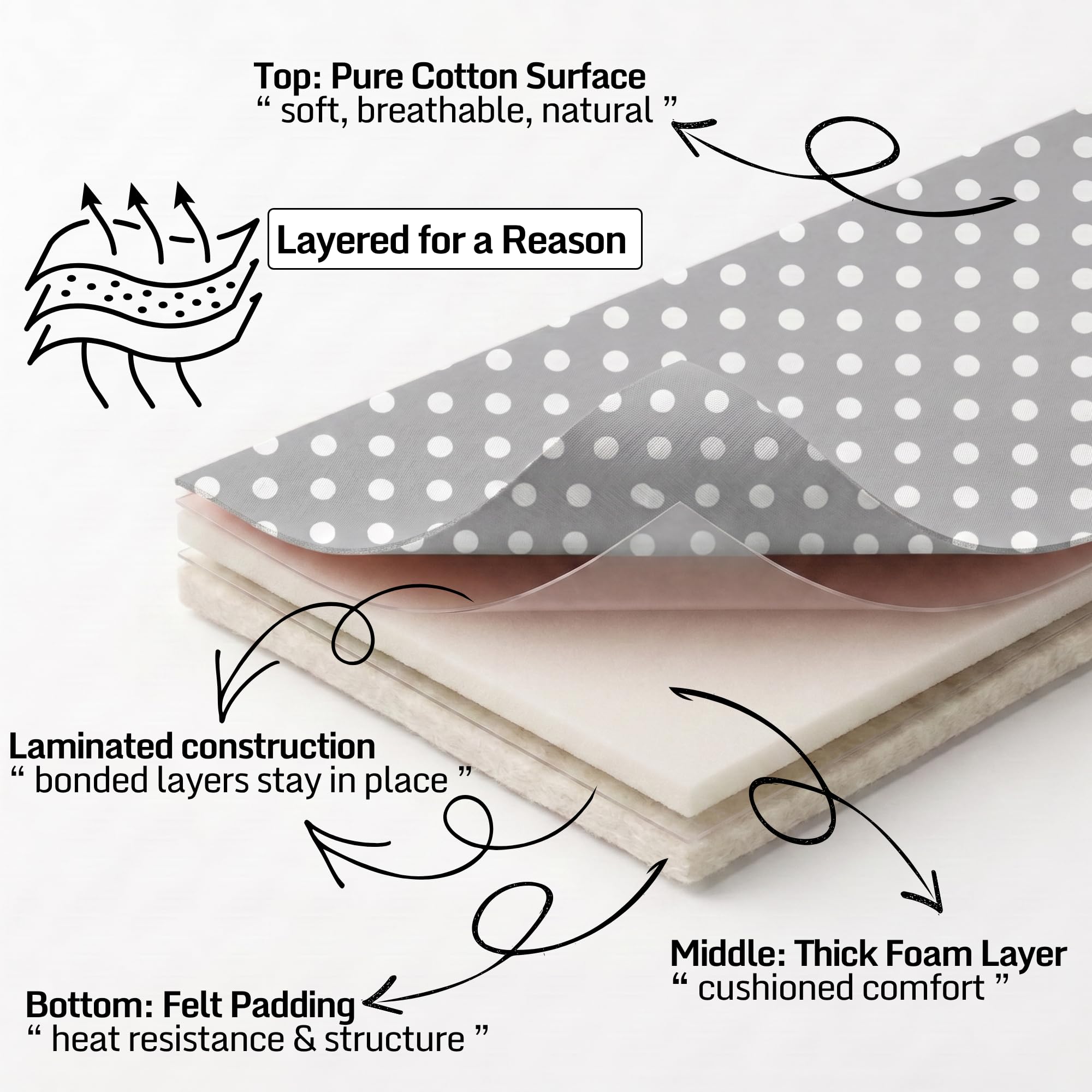 Funda para Tabla de Planchar, Revestimiento de Silicona Reflectante al Calor, Acolchado Grueso Resistente a Las Quemaduras, Bolsillo para la Nariz, Bordes elásticos, Fundas de Almohadillas de Hierro
