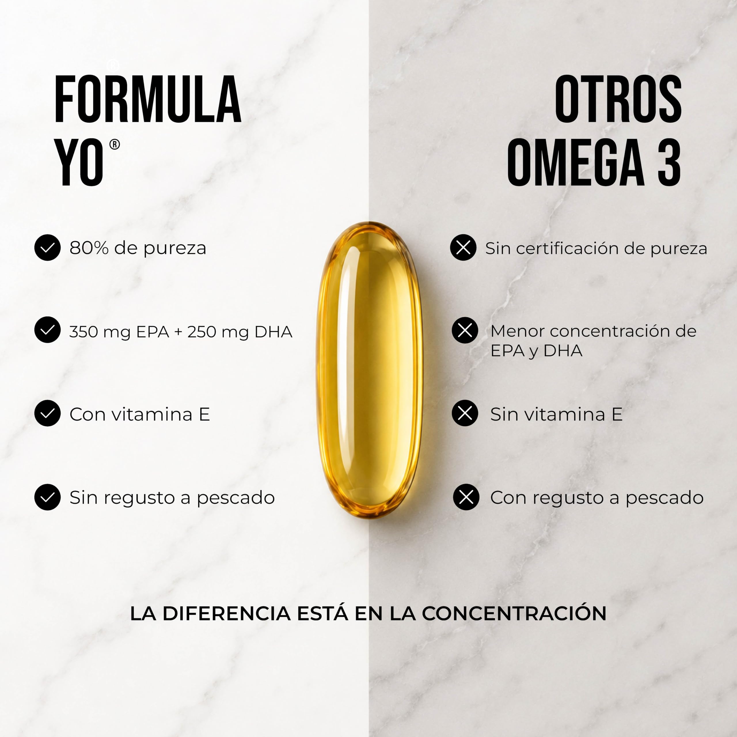 YO Fórmula Omega 3 | Alta Concentración 80% con 350mg EPA y 250mg DHA | Aceite Pescado Vitamina E más Sello IFOS |60 Cápsulas de Alta Biodisponibilidad