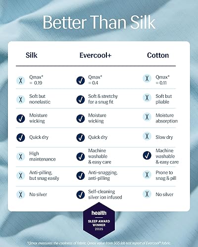 Miniatura 7 de REST Compre 2 OBTENGA 25% de descuento Evercool Comforter Plus Paquete de juego de sábanas de inicio de 3 piezas, en azul claro, tamaño King