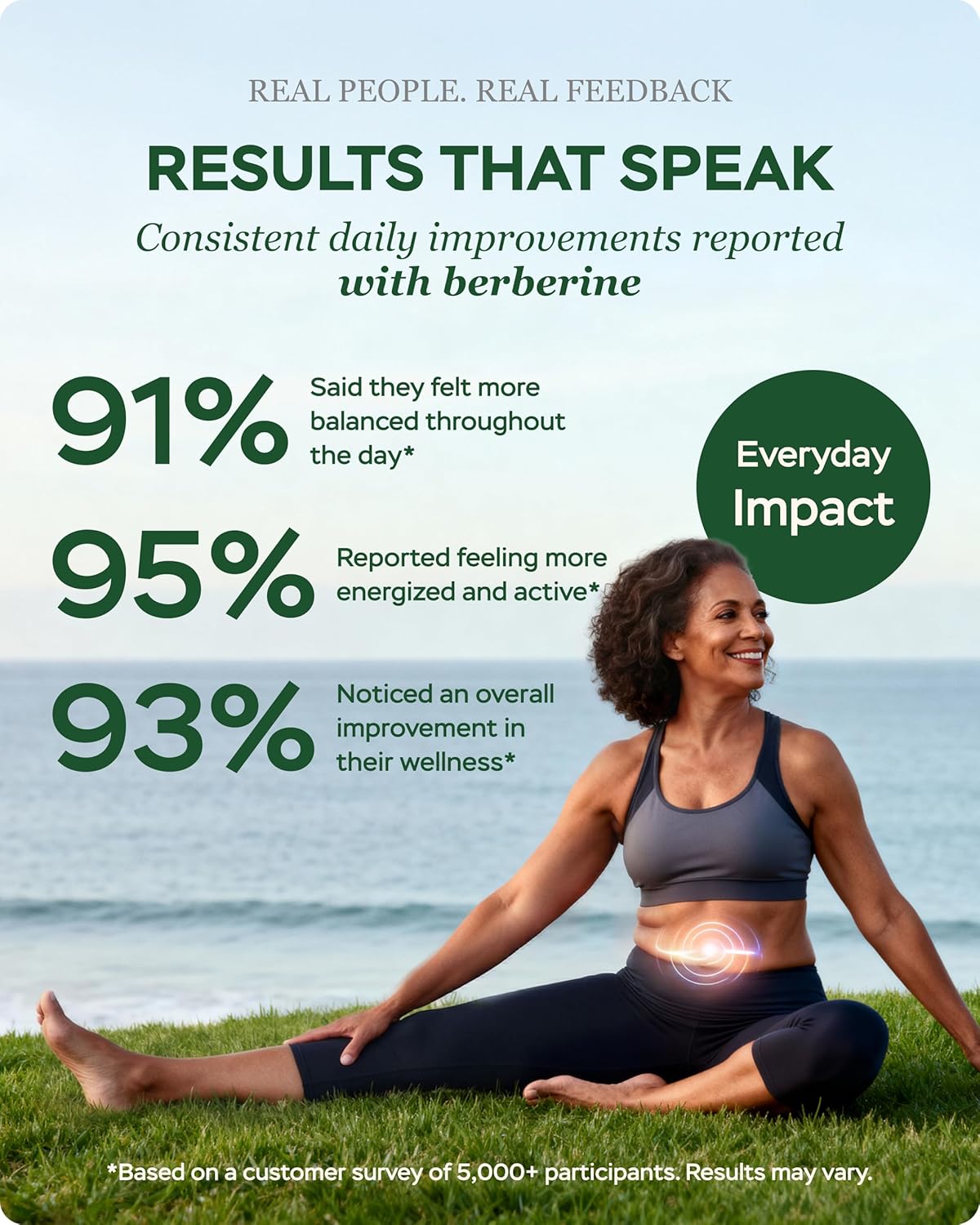 Berberine HCL Supplement - Triple Strength GLP-1 Activator w/Apple Cider Vinegar Goldenseal & Green Tea Extract - Goldenseal Supplements, Digestive Health, Support Heart Health, Immune System,60 Caps - Image 7