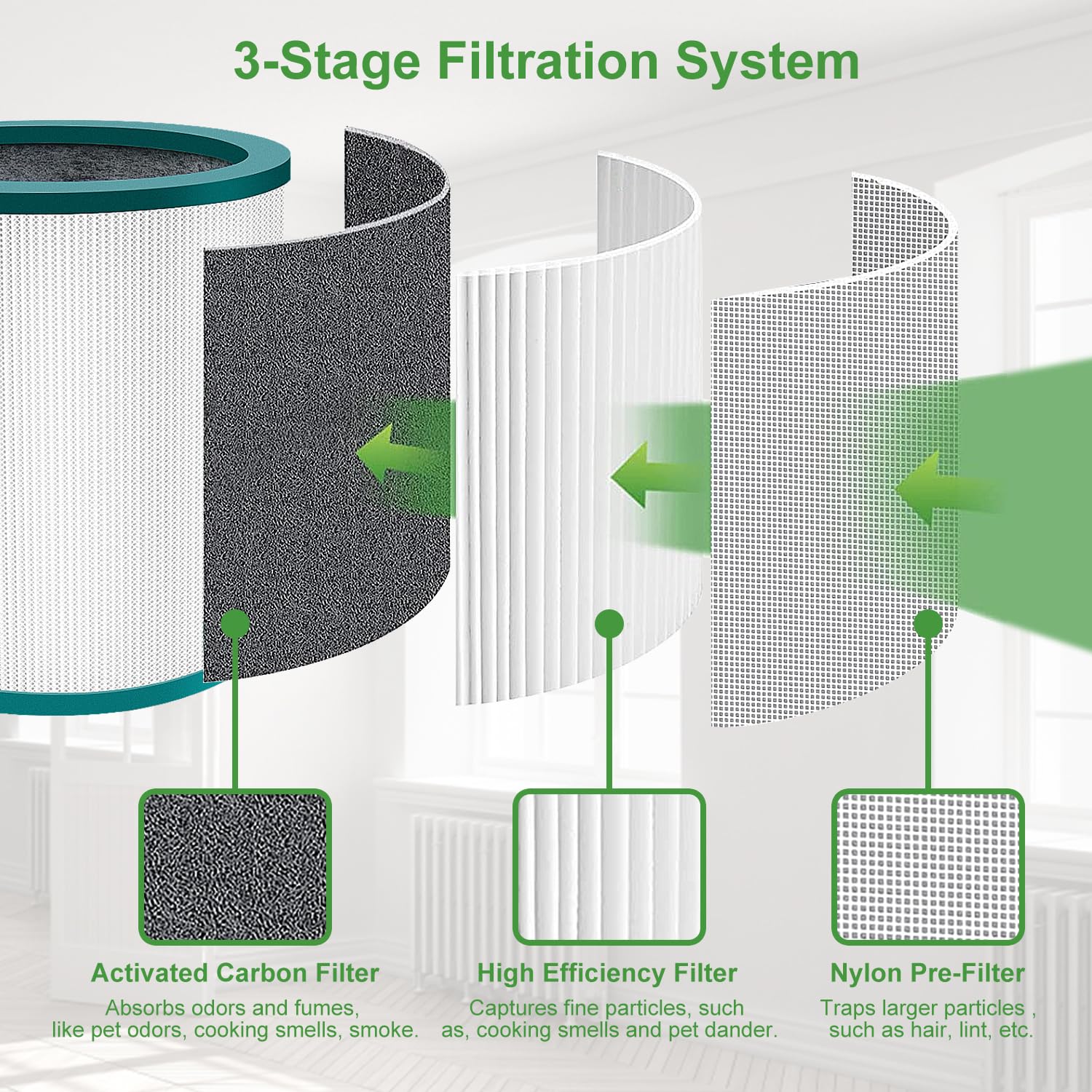 TP01 TP02 - Filtro de repuesto compatible con Dyson, Pure CoolLink, TP01, TP02, TP03, BP01, AM11 Tower, NXBHG 360° True Filter, Comparar con la pieza # 968126-03
