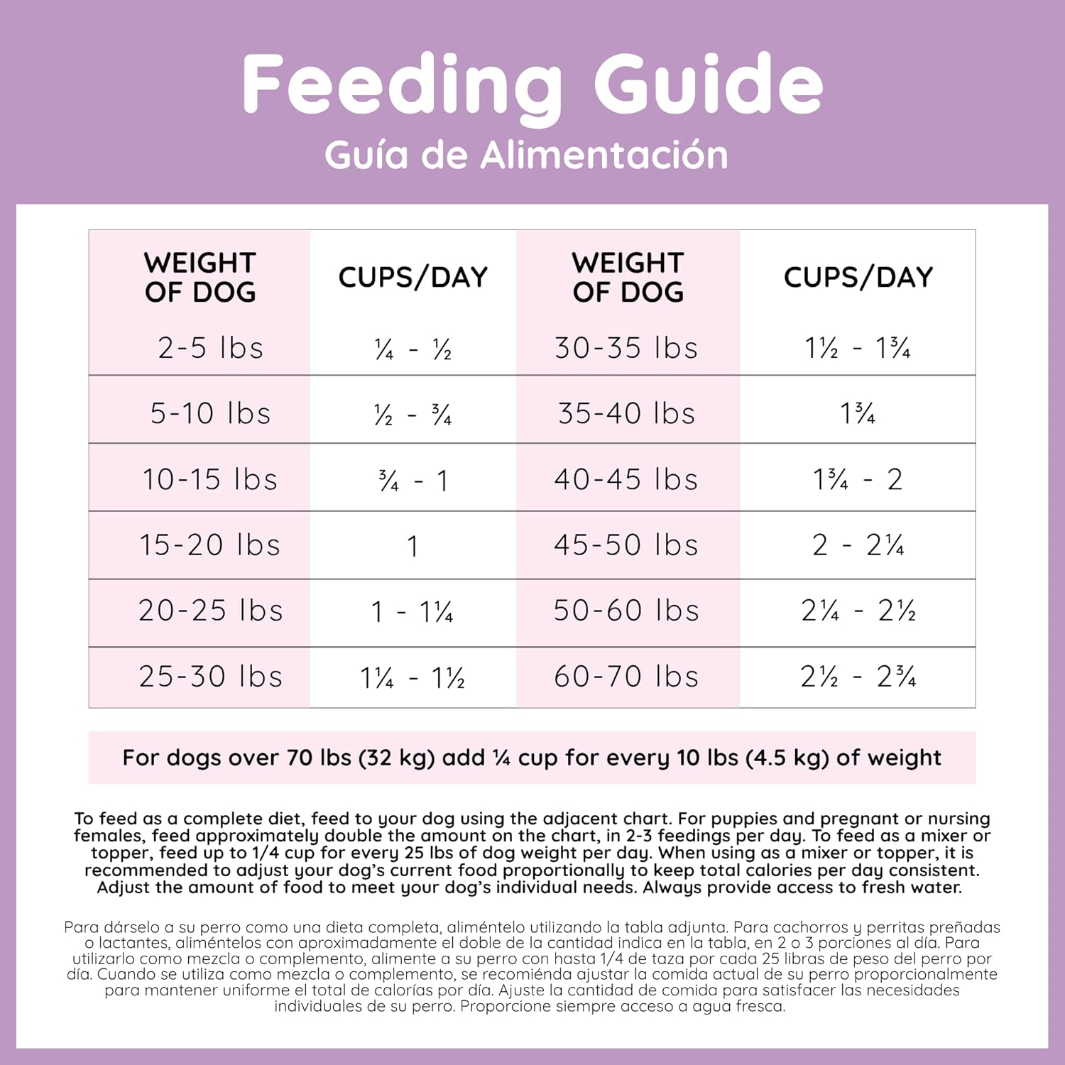 Café Nara - Lamb Air-Dried Food for Dogs - Complete Meal, Food Topper or Treat - Minimally Processed & Highly Digestible - for All Breeds & Ages - Wheat, Corn & Soy Free - Made in USA - 1 lb Bag