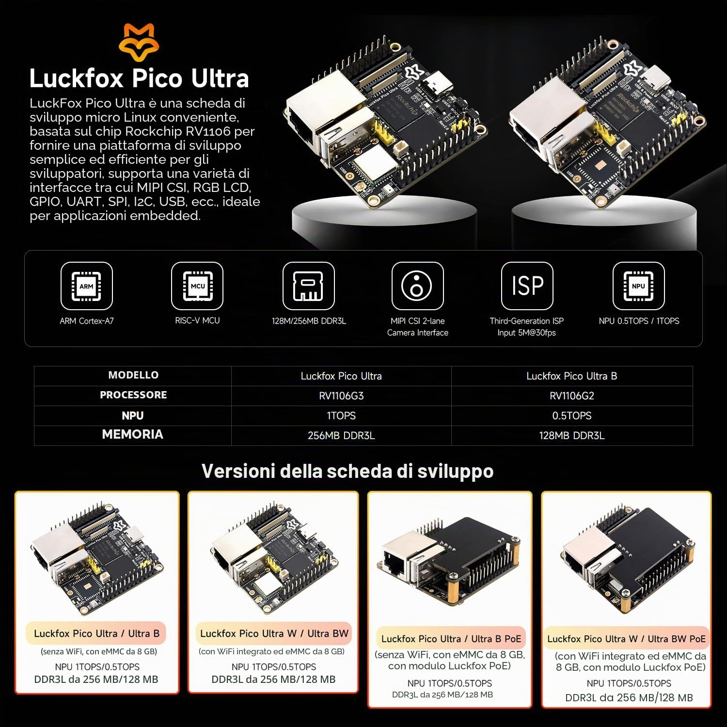 Waveshare Luck-fox Pico Ultra RV1106 Linux Micro Development Board, Integrates Arm Cortex-A7/RISC-V MCU/NPU/ISP Processors, with 8GB EMMC, Without PoE Module Or WiFi