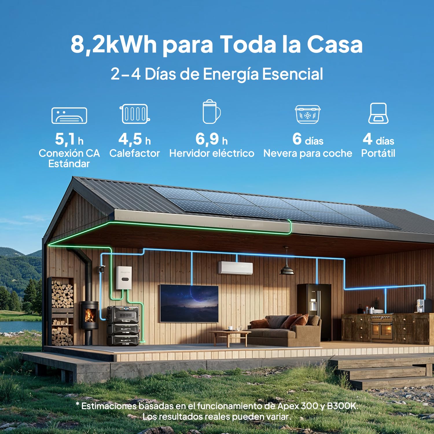 BLUETTI Apex 300 Generador Solar, 2764,8Wh Batería LFP de Respaldo con 4 Salidas CA de 3840W (7680W Pico), Arranque en Negro, Energía Modular para el Hogar, Autocaravanas y Emergencias - 3