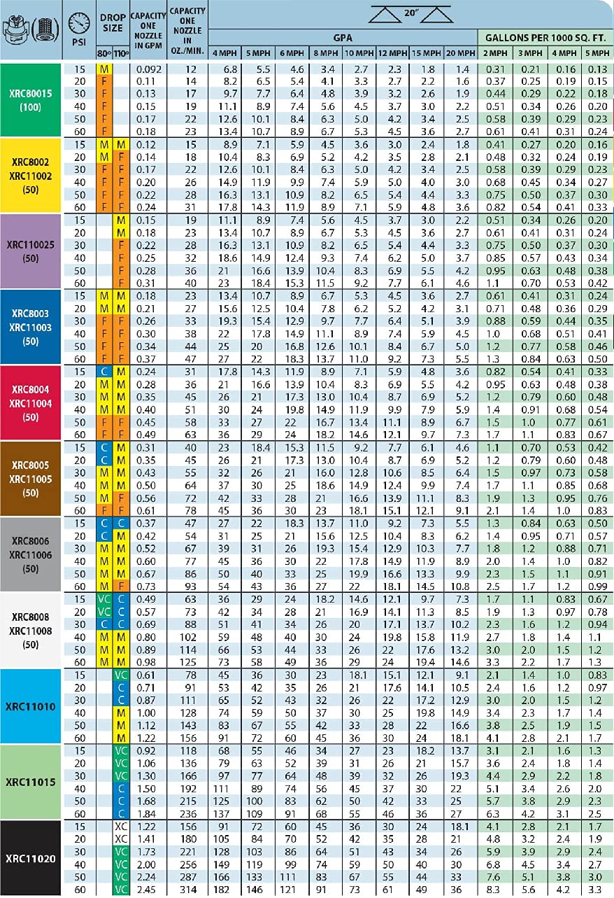 TeeJet Extended Range Spray Tip w/Cap 80° Polymer w/SS Insert 0.4 GPM @ 40 PSI Farmer Bob's Parts XRC8004-VS