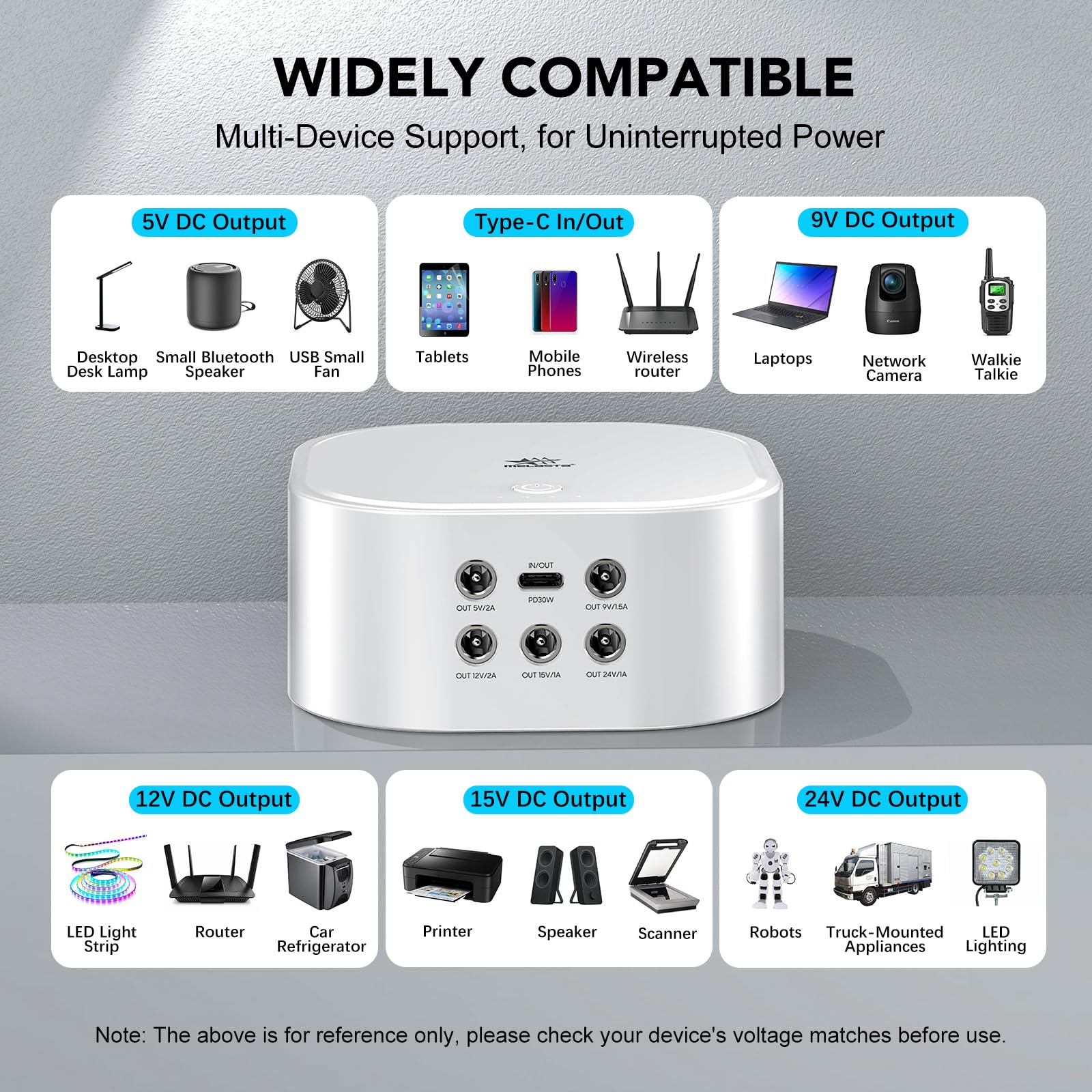 melasta Mini UPS Sistemas de Alimentación Ininterrumpida 10,8V 5200mAh 56,16Wh Compatible con Carga Rápida PD30W, con Salida de CC (5V, 9V, 12V 15V 24V), y Entrada/Salida Type-C