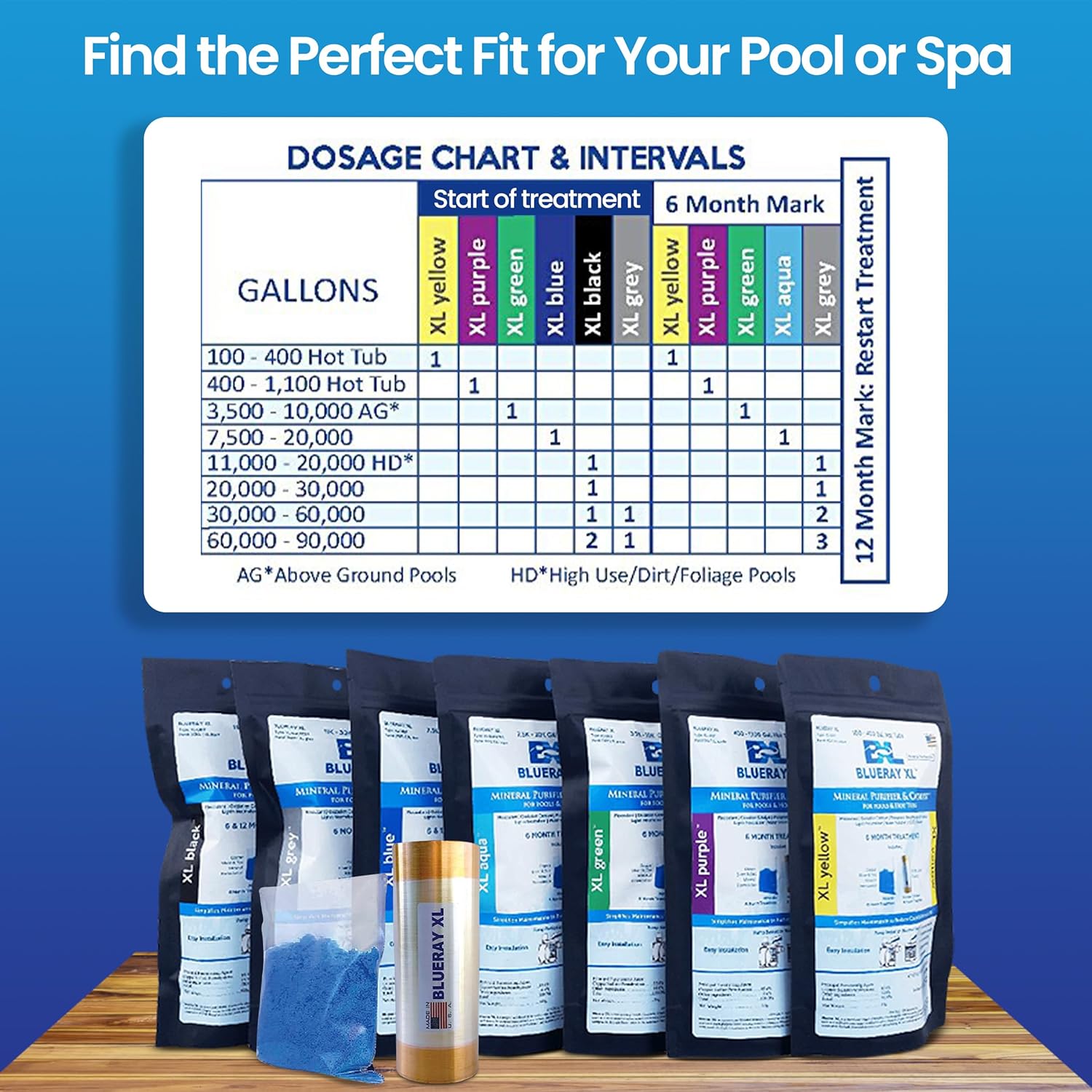 XL Blue Mineral Purifier & Catalyst™ - Water Clarifier for Pools with Mineral Pack & Copper Ionizer – Starter Pack for 7.5K-20K GAL.