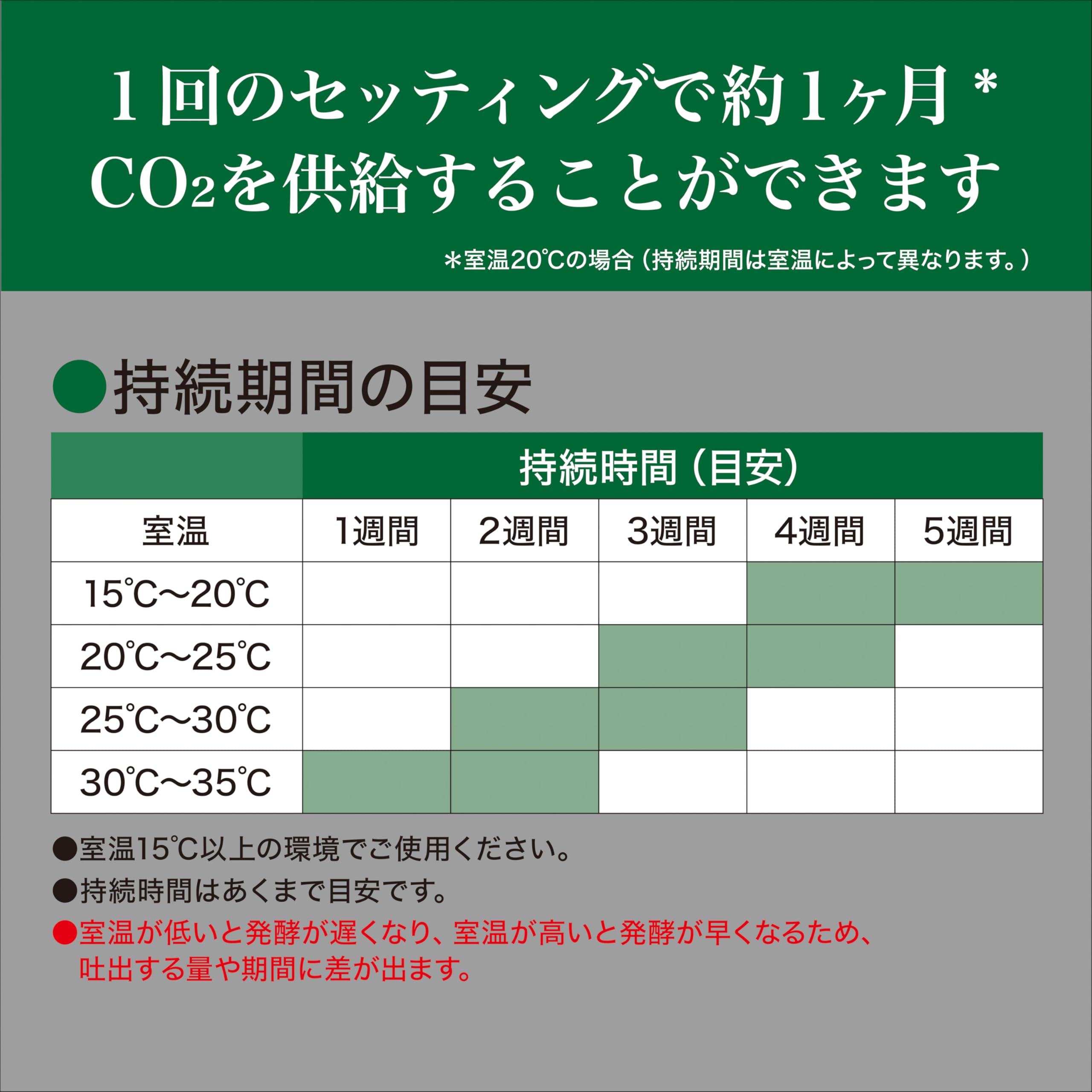 GEX BIO CO2 システム 期間限定セール中 GEX BIO CO2 アクアテイラーズ オンラインショップ