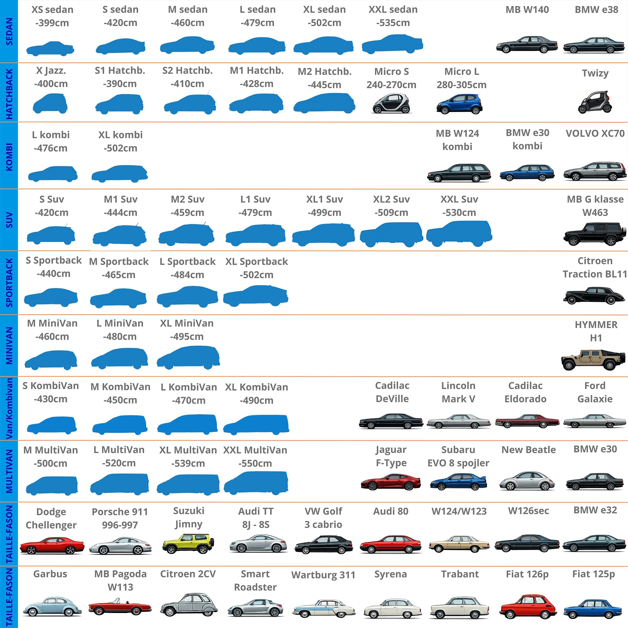 Autoabdeckung Wasserdicht Abdeckplane Auto Atmungsaktiv Sonne, Staub, Hagelschutz, UV-Schutz M (445-459 cm) 11 mm SUV - Autoplane Autohülle Winter & Sommer