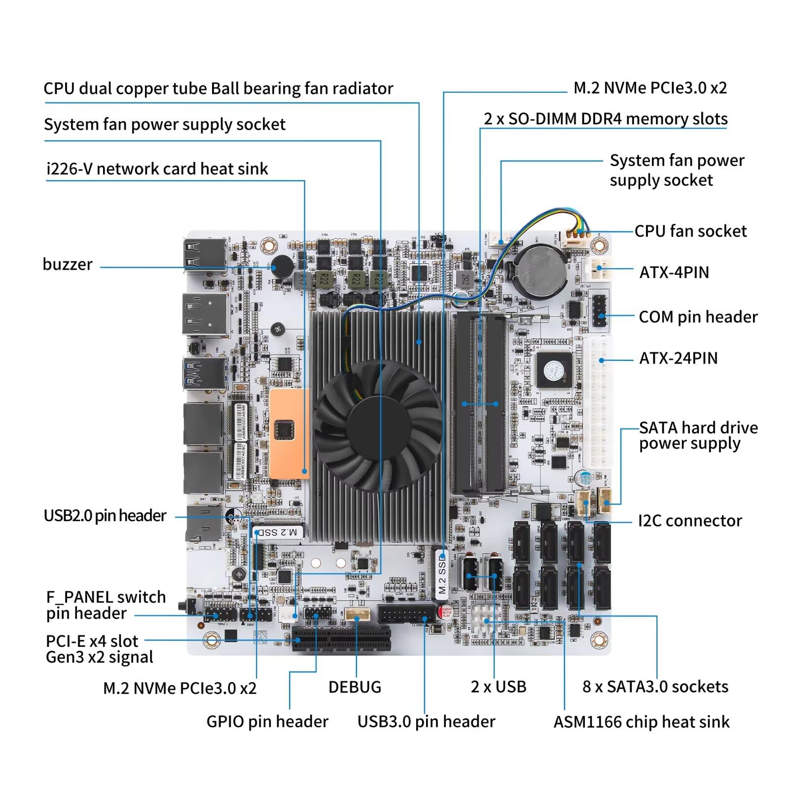 NAS Motherboard 8 Bay SATA3.0, Core i5 8256U Mini ITX Motherboard 2xM.2 NVMe PCIe3.0 x2, 2 i226V 2.5GbE LAN Computer Board 4K HD DP NAS Board, PCI-E x4, Barebone (No RAM/SSD/OS)