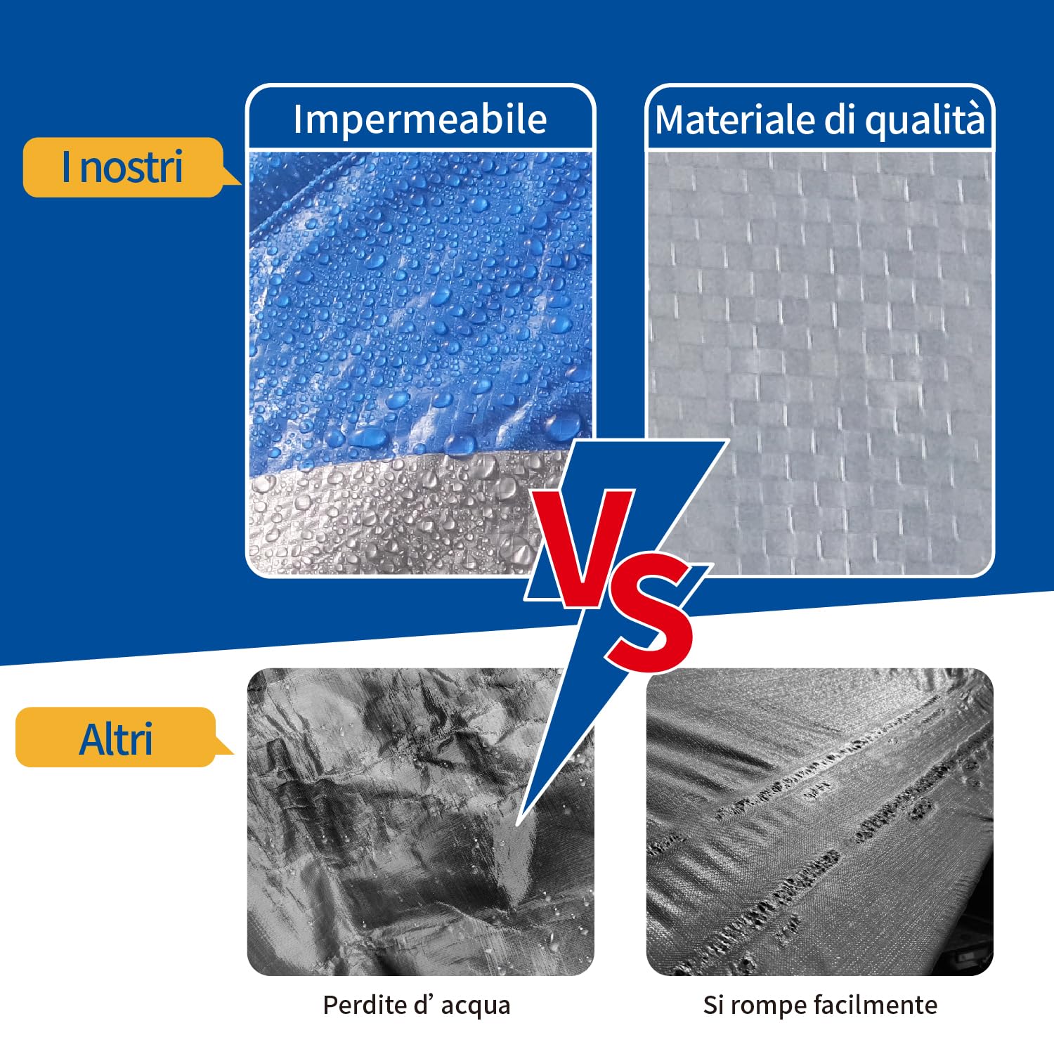 Telone Occhiellato Leggero Argento/Blu Antistrappo Impermeabile Antivento e Resistente ai Raggi UV per Auto,Camion,RV,Casa,Tenda,Barca,Piscina Telo 65g/m² （3x5）