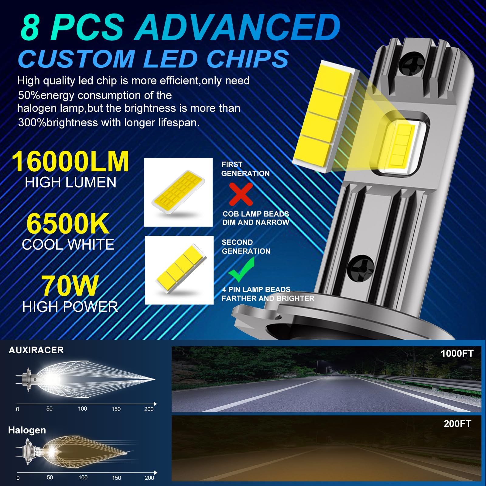 2 Lampadine H7 LED Per Auto - 30000LM, 6500K Bianco, 700% Più Luminose Delle Alogene - Foto 6